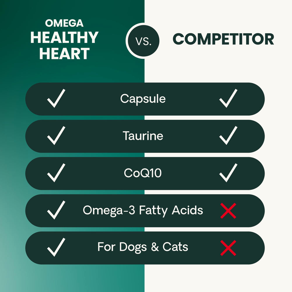VetriScience Omega Healthy Heart beneficio de apoyo cardiovascular diario para dueños tranquilos.