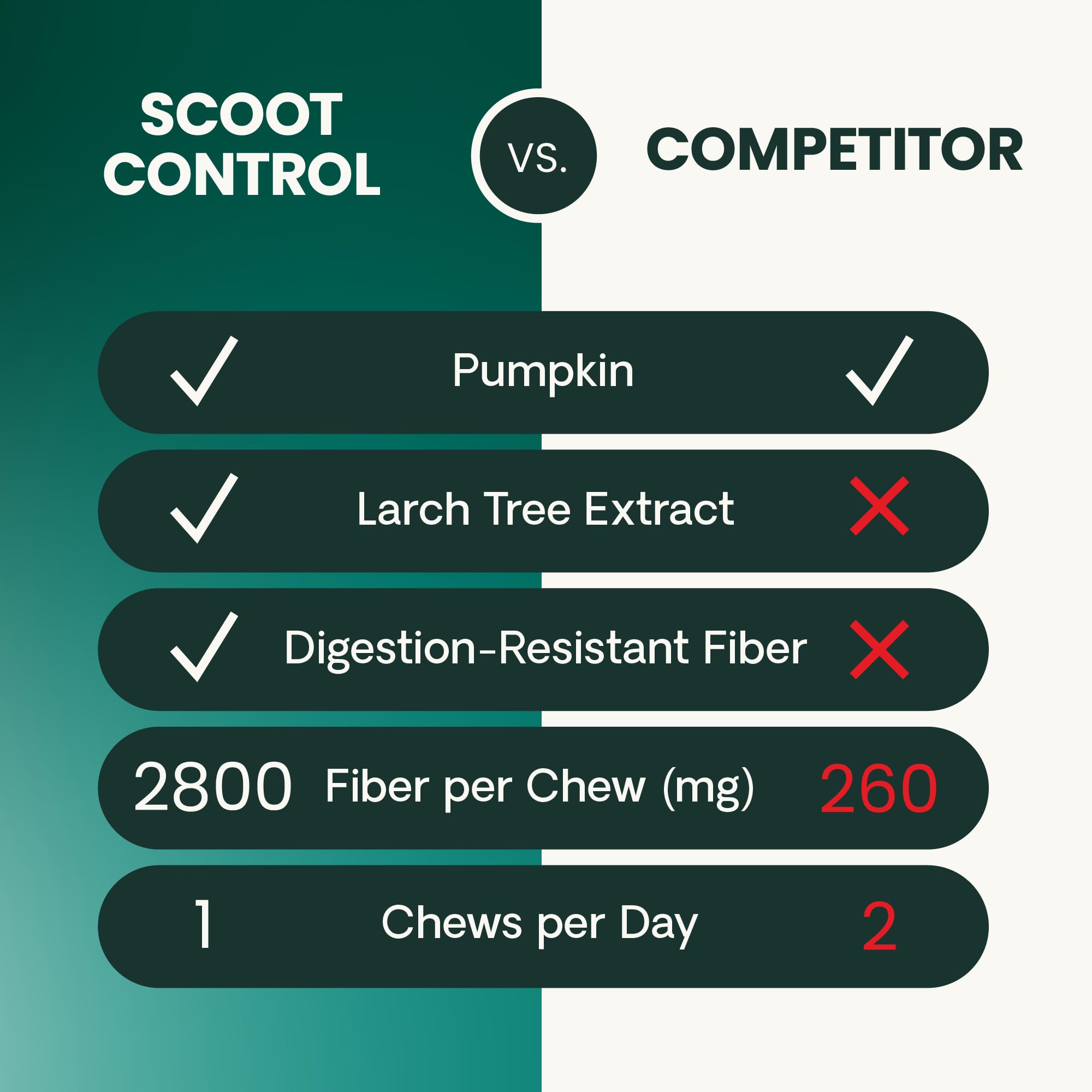 Glándulas anales con Scoot Control, apoyo natural para expresión y confort.