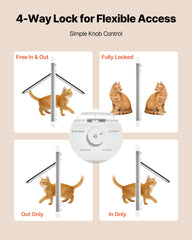 VEVOR puerta-gato-ventana-borde-cepillado: borde cepillado para sellado seguro y cómodo.