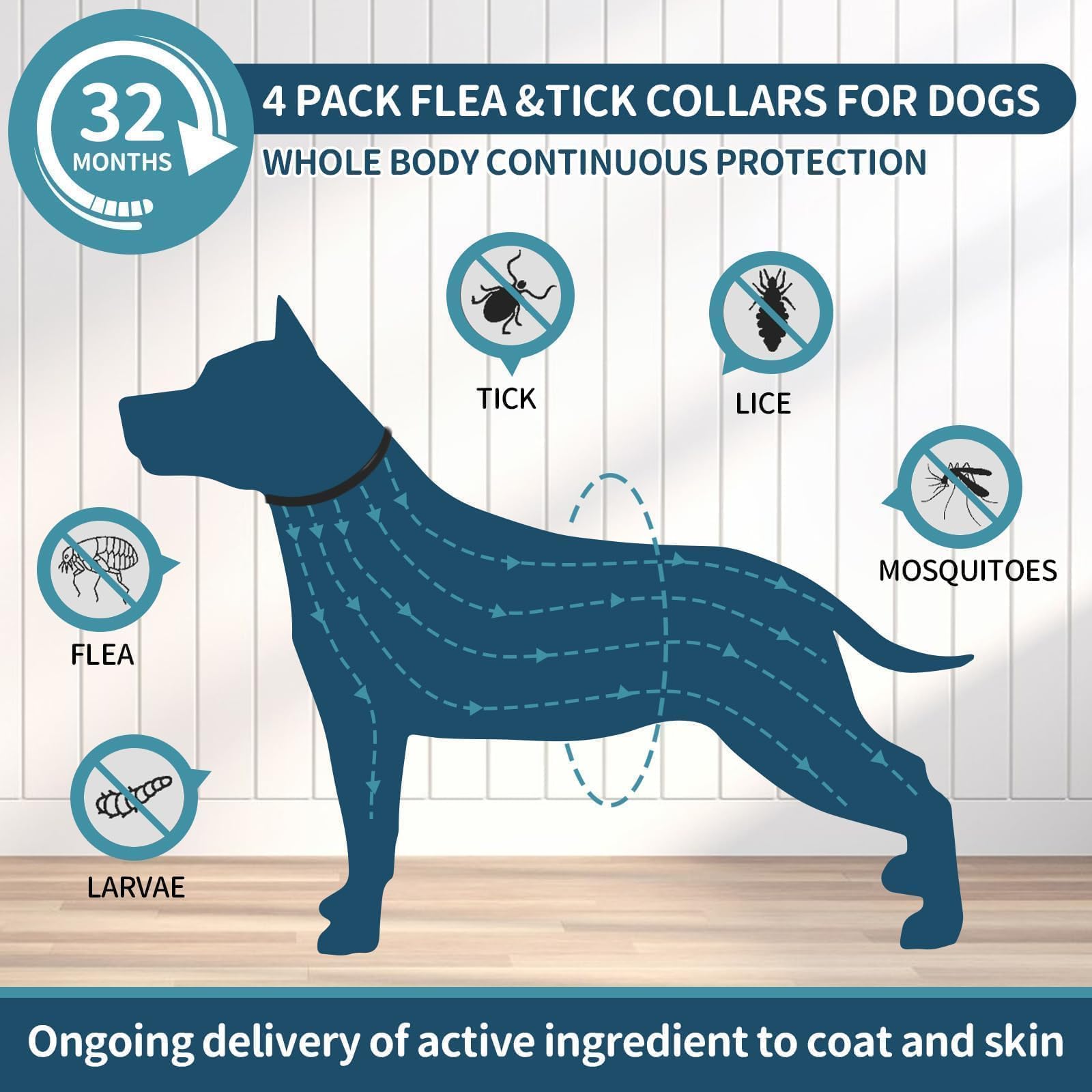 Collar Vicom-proteccion-32-meses para perros y cachorros, tranquilidad prolongada.