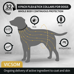 Collar antiparasitarios VICSOM, cierre ajustable, comodidad para el día a día.