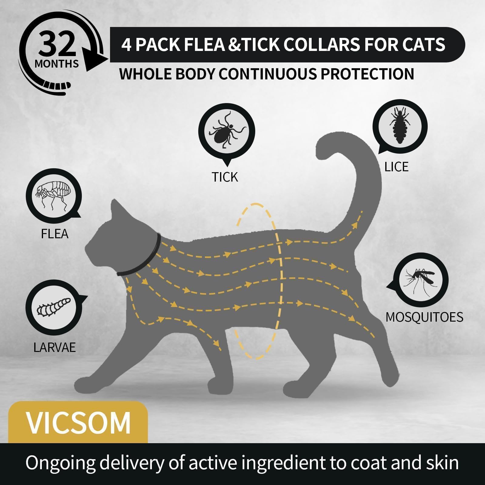 Paquete de 4 collares VICSOM para gatos con protección de 32 meses.