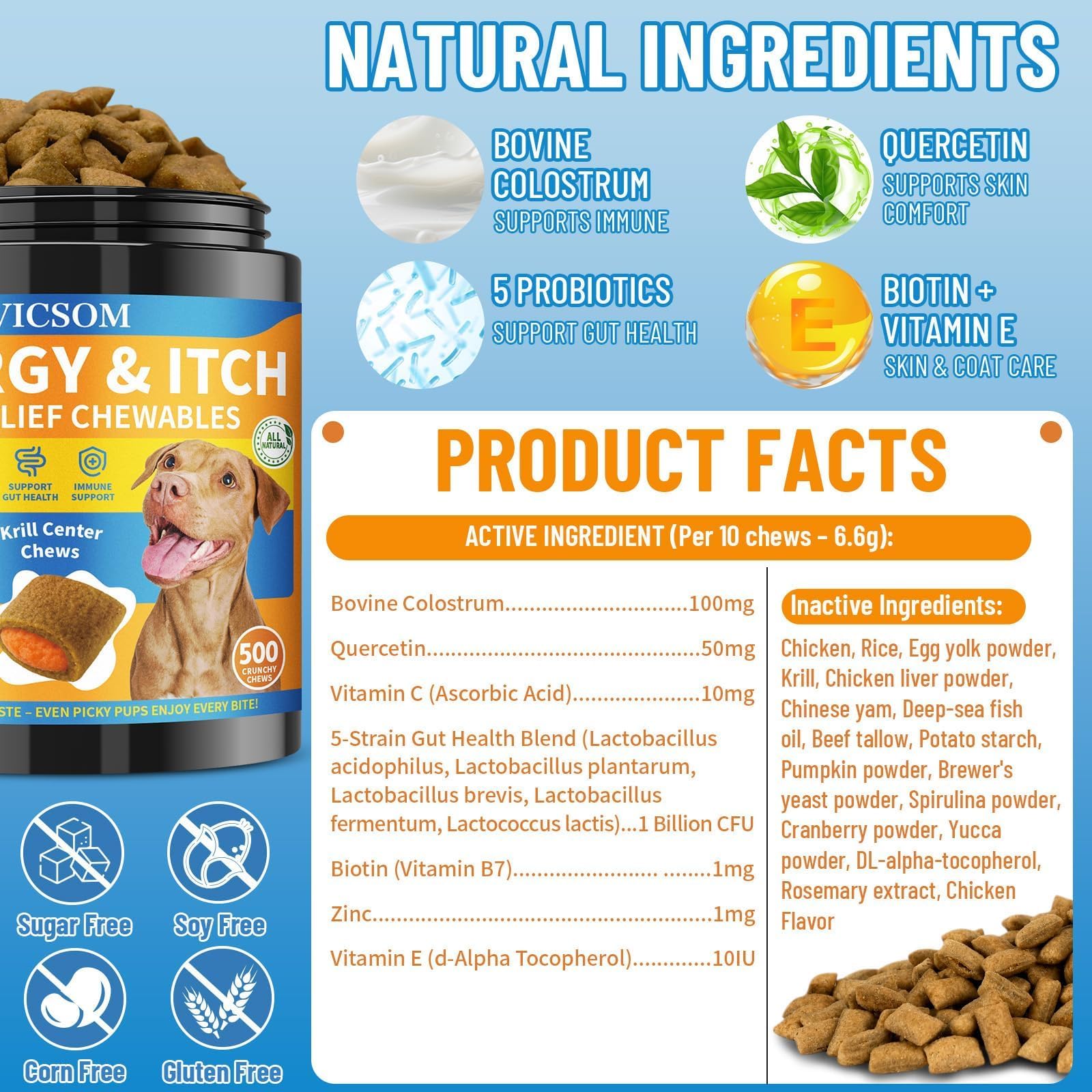 VICSOM probióticos y prebióticos favorecen digestión y absorción de nutrientes