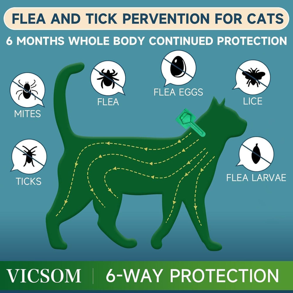 Protección de 30 días con VICSOM para pulgas y garrapatas.