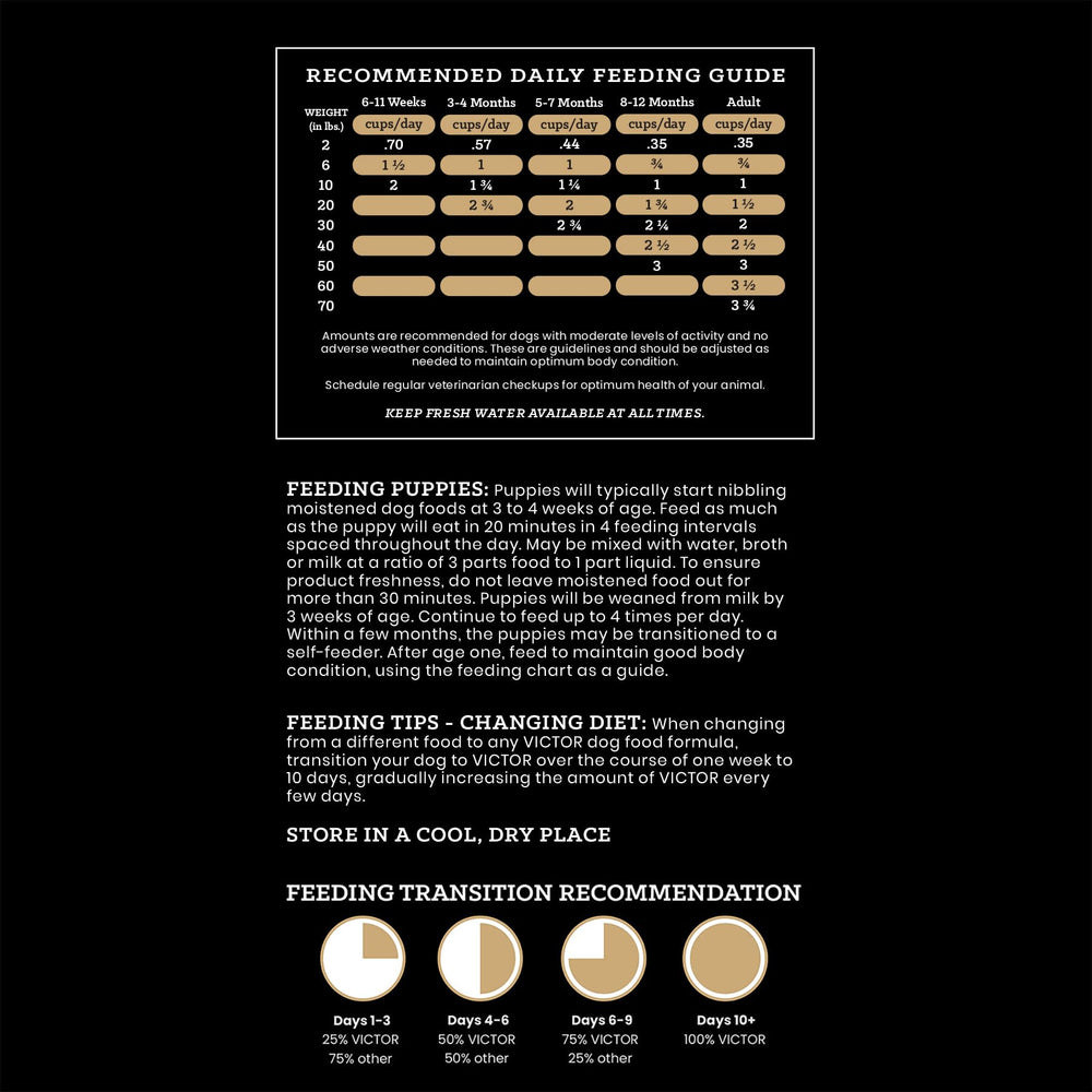 VICTOR Hi-Pro: elaborado en Texas con proveedores cercanos.