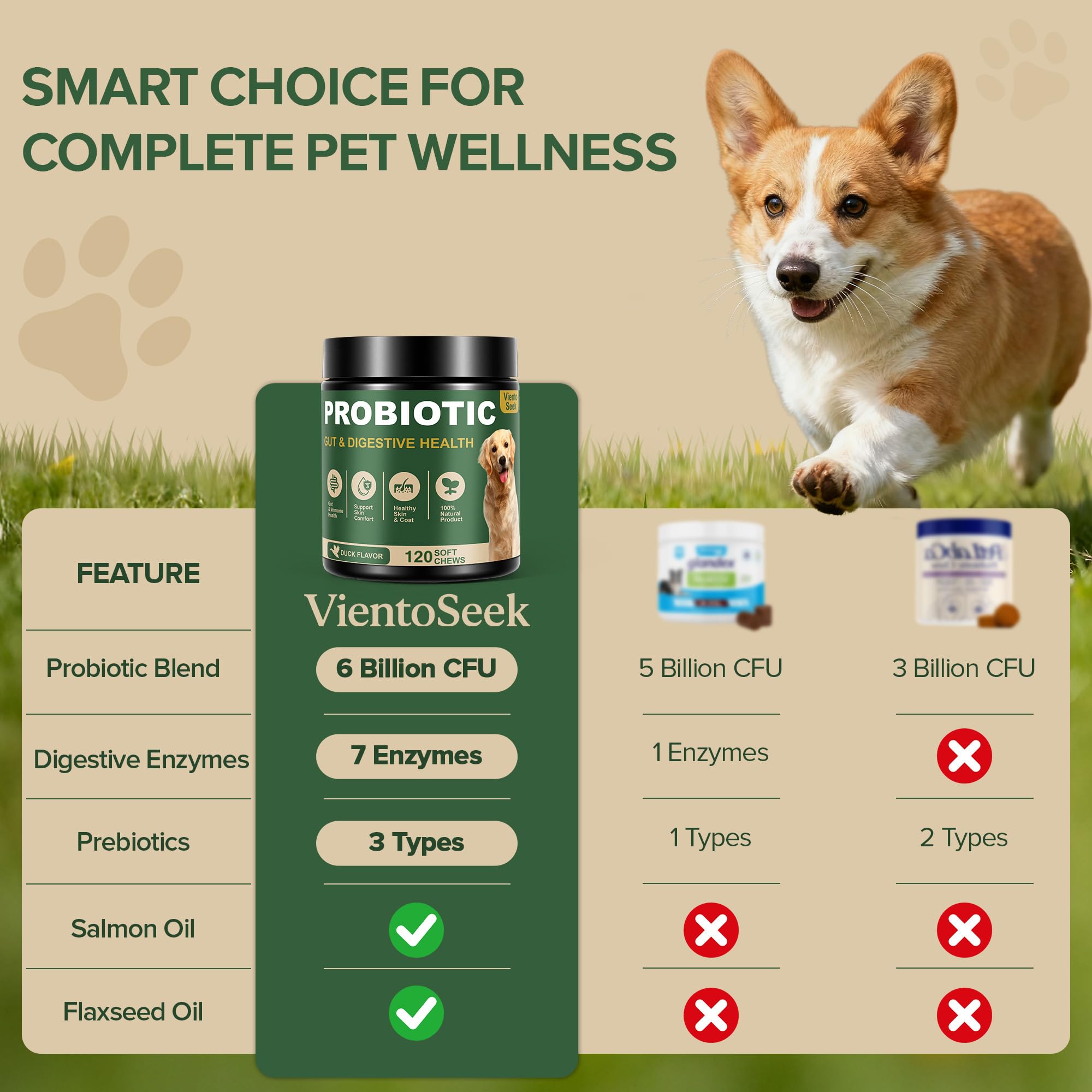 VientoSeek Probiotics para perros: sabor pato natural para aceptación diaria