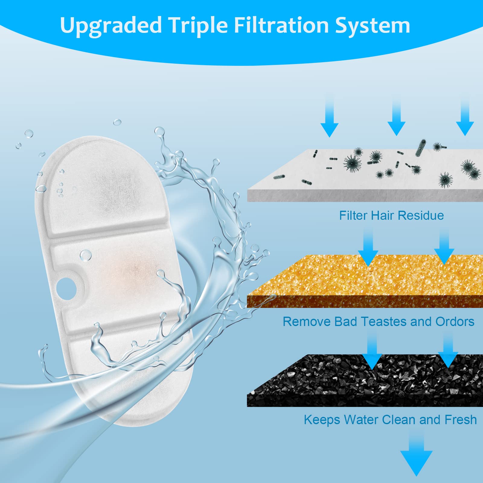 VinDox système triple filtration améliore la pureté et la saveur de l'eau