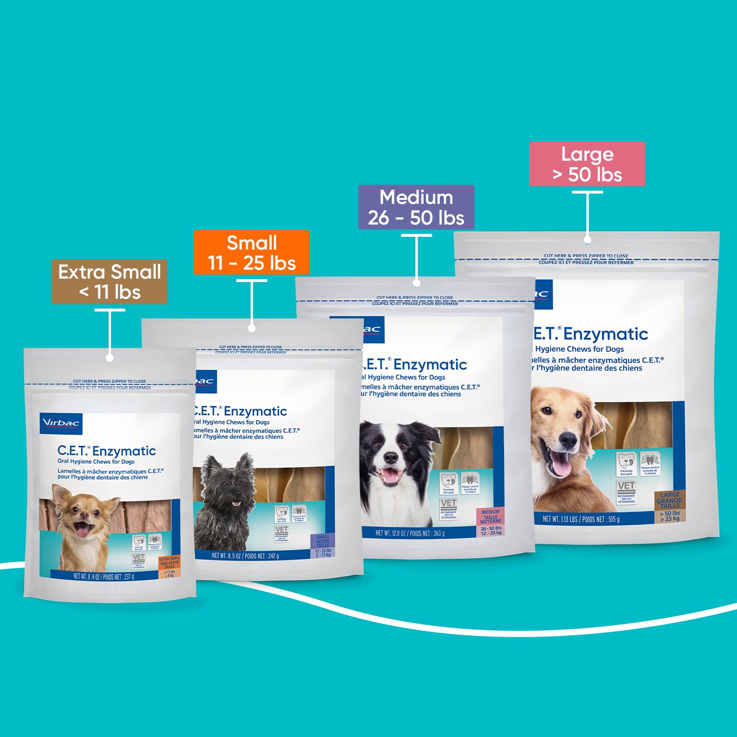 Virbac C.E.T aliento fresco para perros mediante higiene bucal diaria.