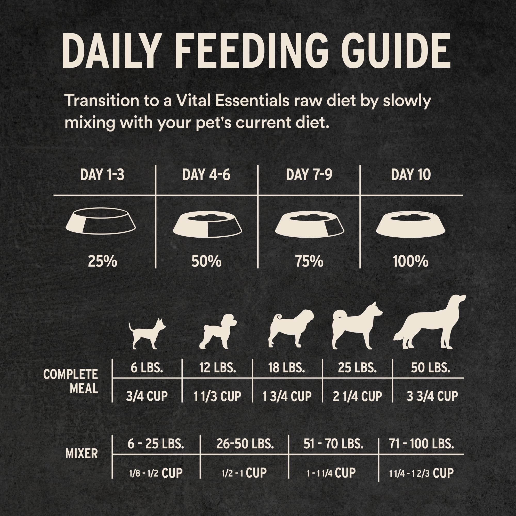 Vital Essentials almacenamiento en lugar fresco y seco para conservar nutrientes