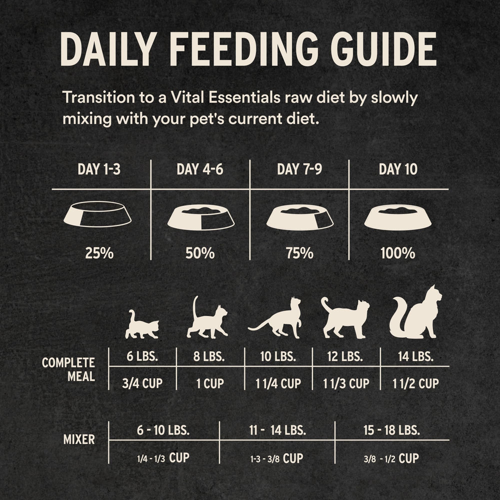 Aroma tentador al abrir el envase de Vital Essentials para gatos quisquillosos.