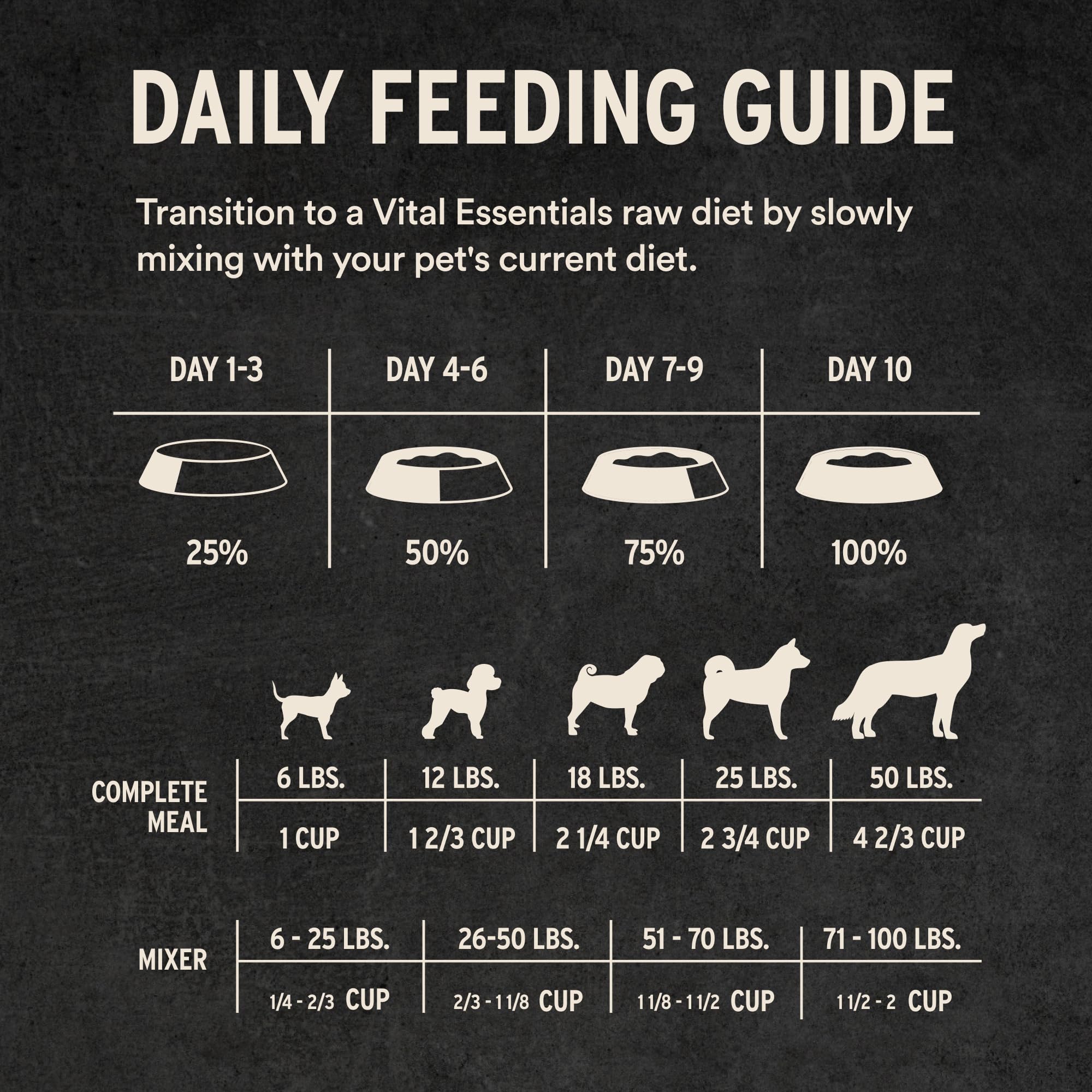Vital Essentials: proteína alta para energía diaria.