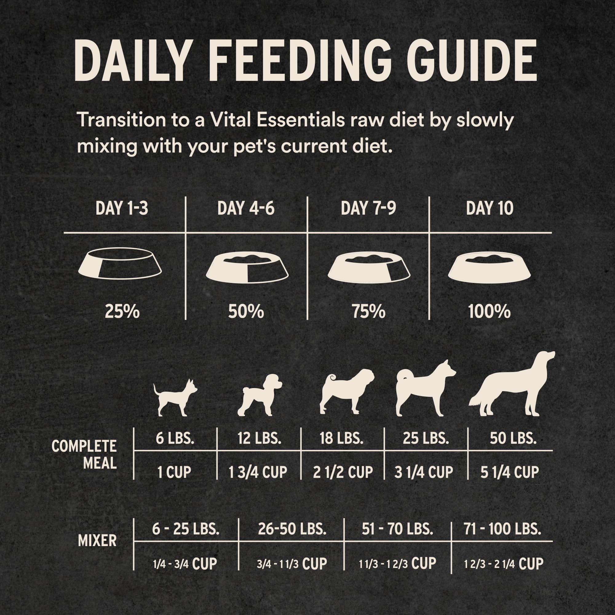 Vital Essentials rehidratación fácil para mayor humedad en la comida.