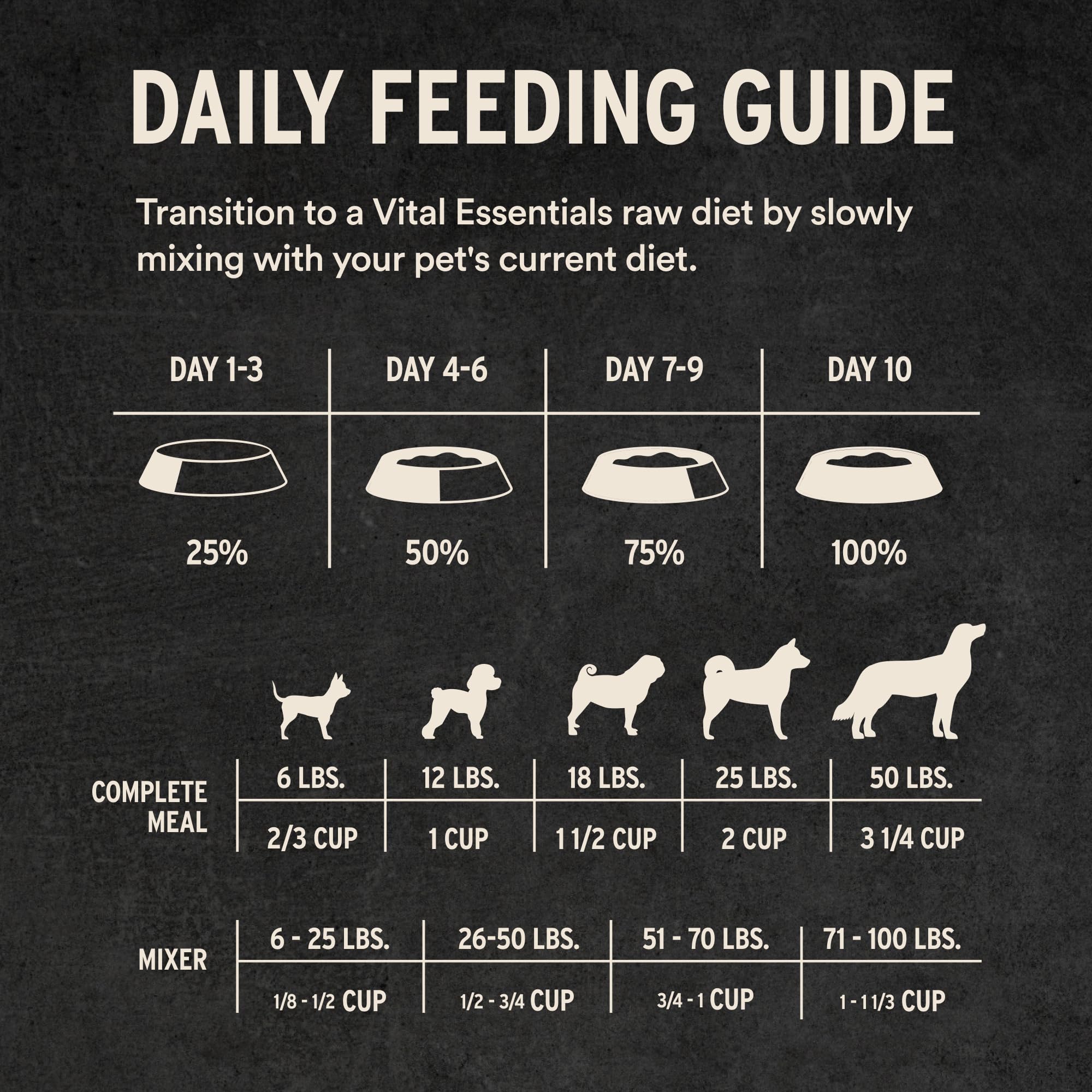 Vital Essentials: liofilizado de res pura sin aditivos artificiales.
