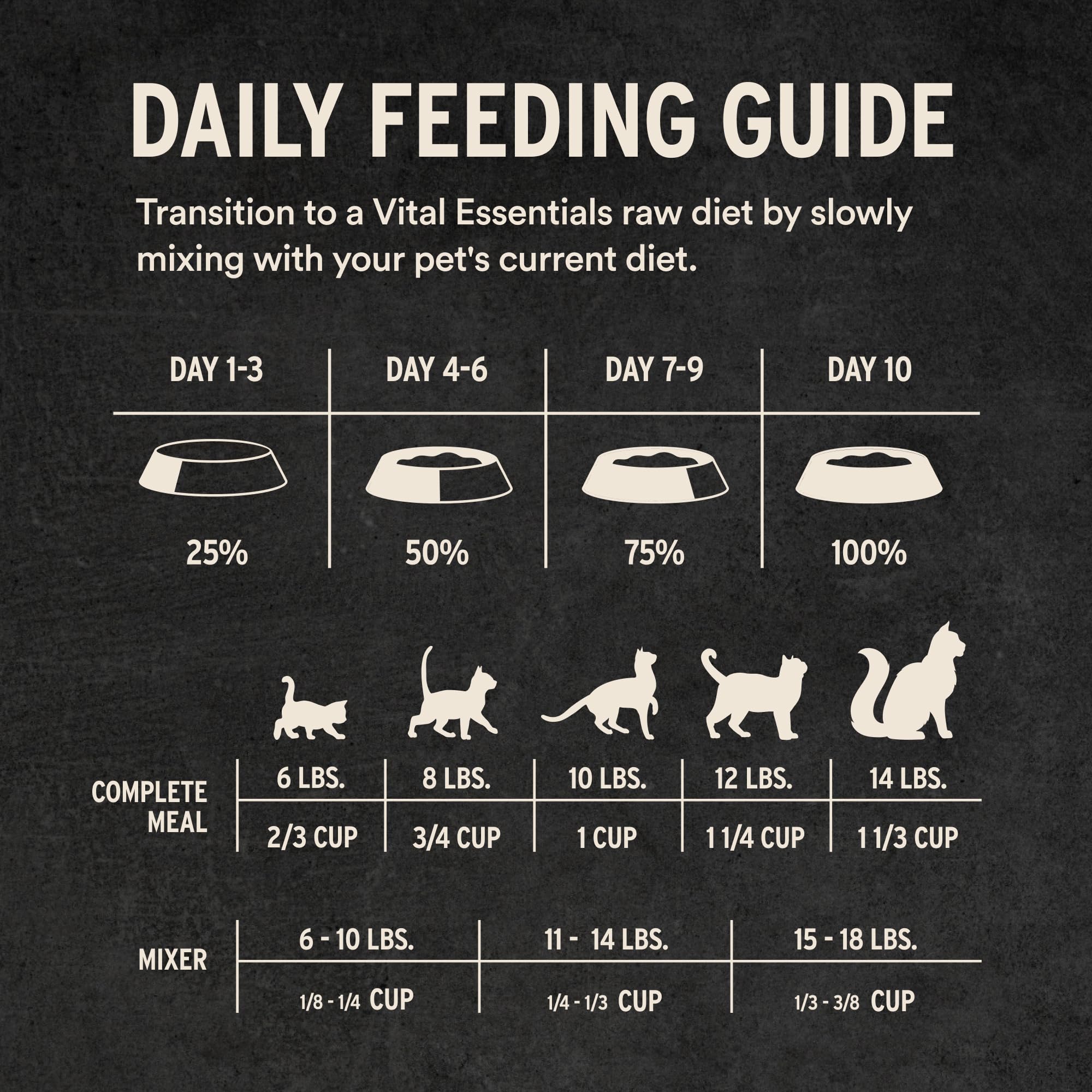 Vital Essentials proteína alta para gatos, fuente animal entera.