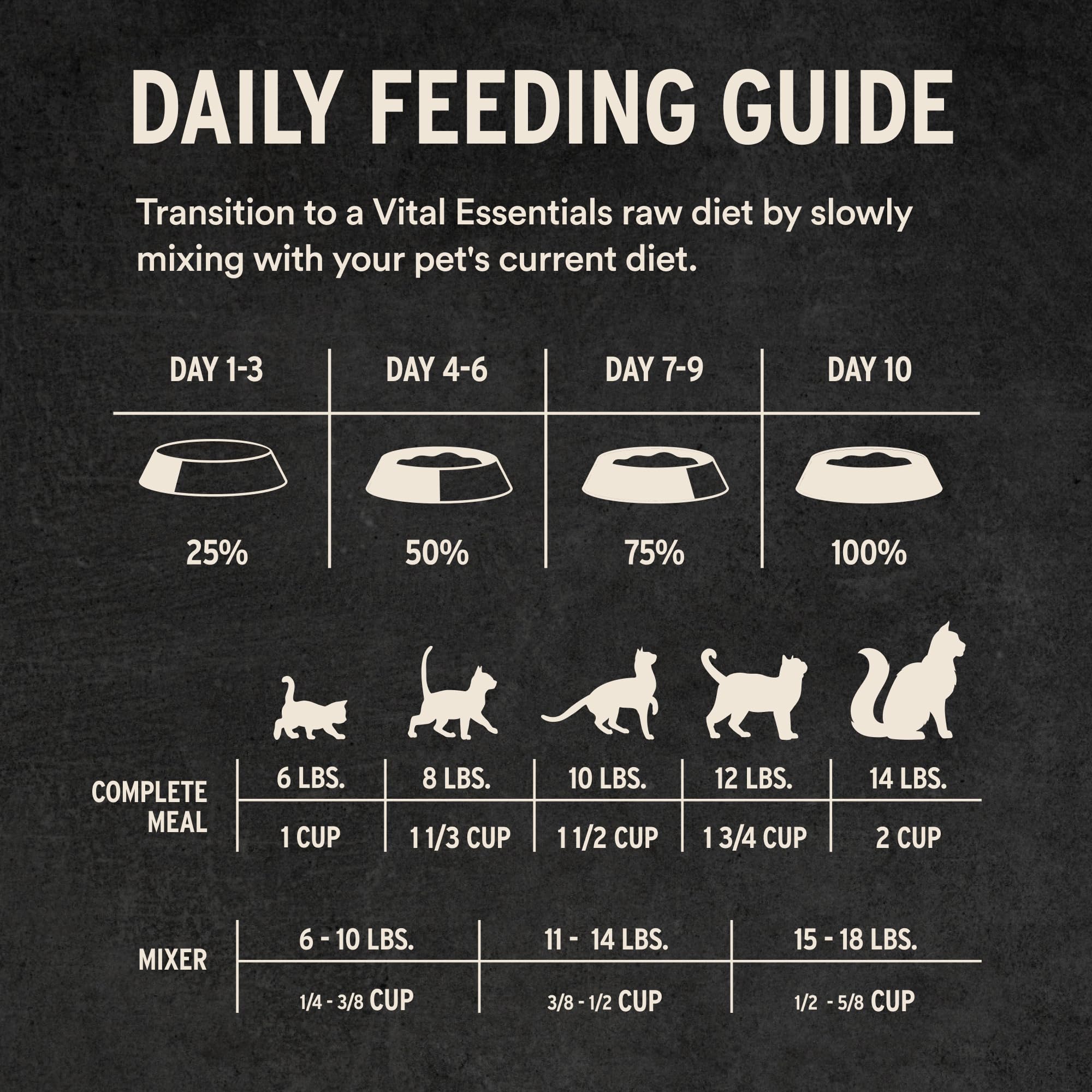 Vital Essentials sin granos, proteína única de pato para dietas sensibles.