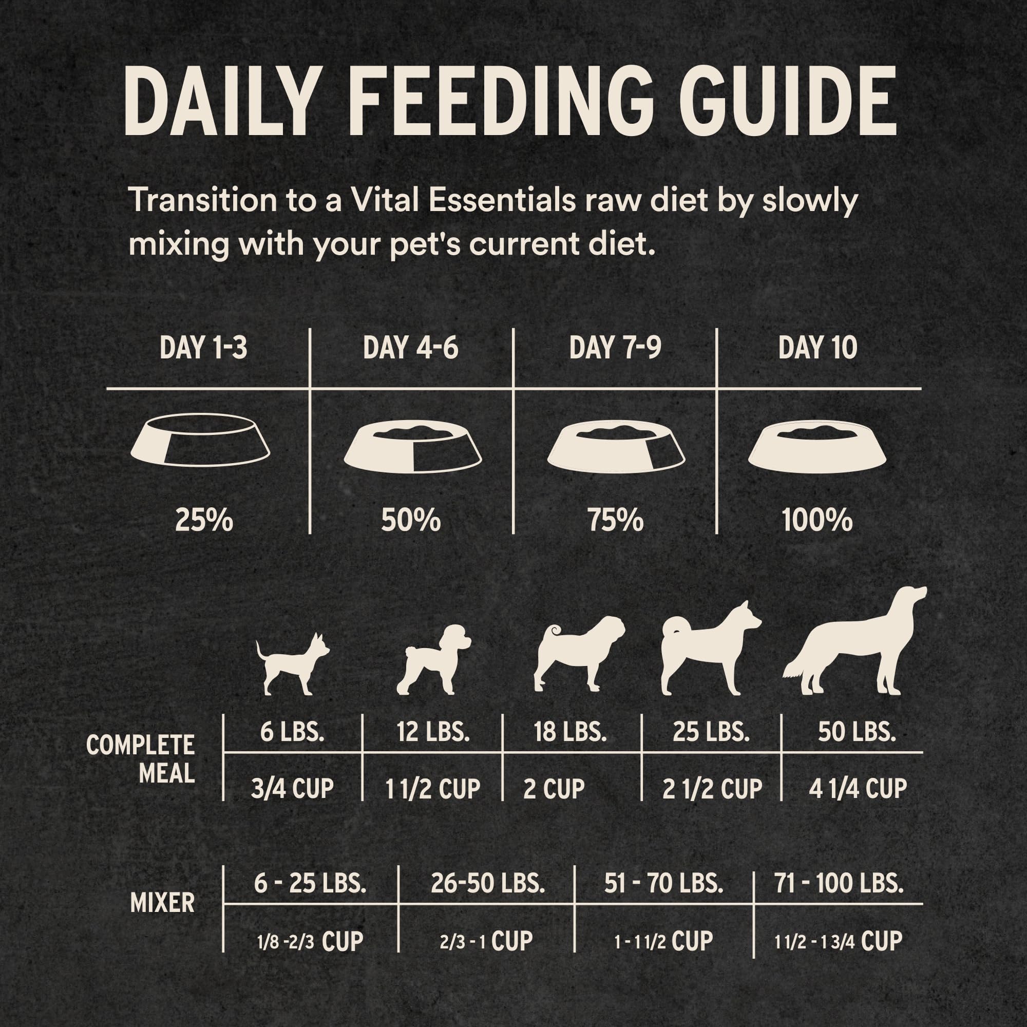 Vital Essentials sin-rellenos-sin-granos, opción limpia para perros activos.