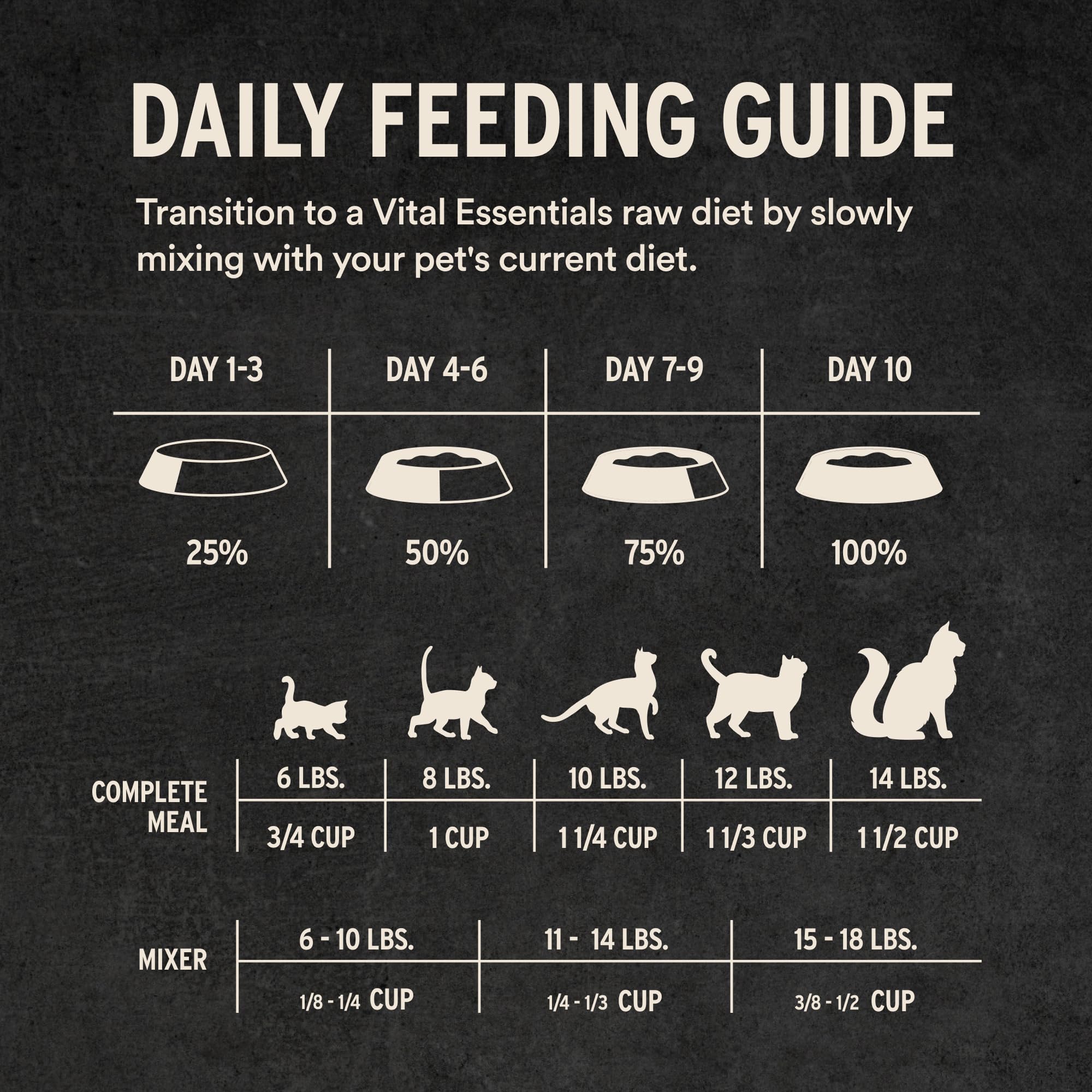 Vital Essentials textura crujiente para gatos satisfechos