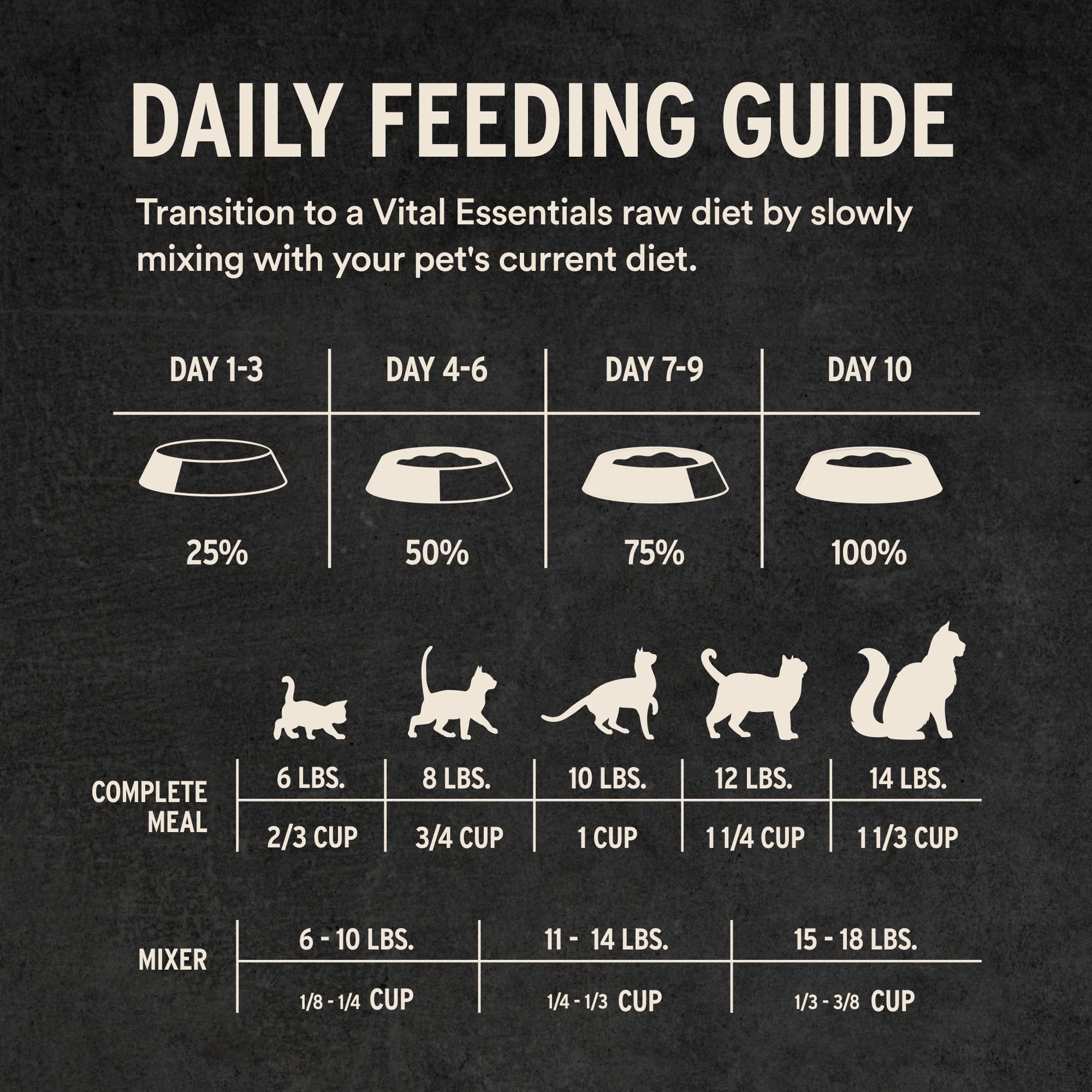 Formato topper de Vital Essentials para realzar sabor en la comida diaria