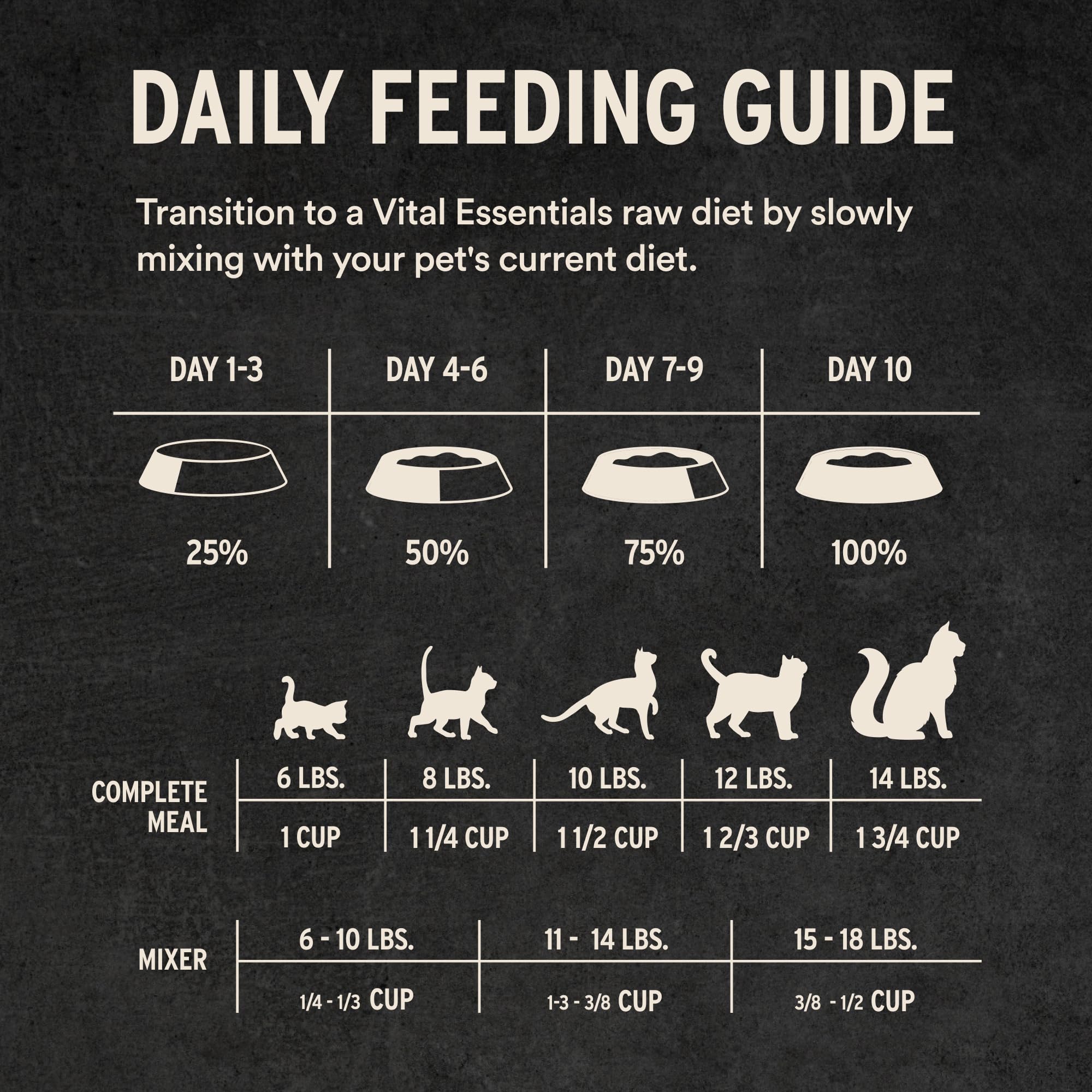 Vital Essentials trocitos pollo liofilizados composición sin granos para gatos alérgicos
