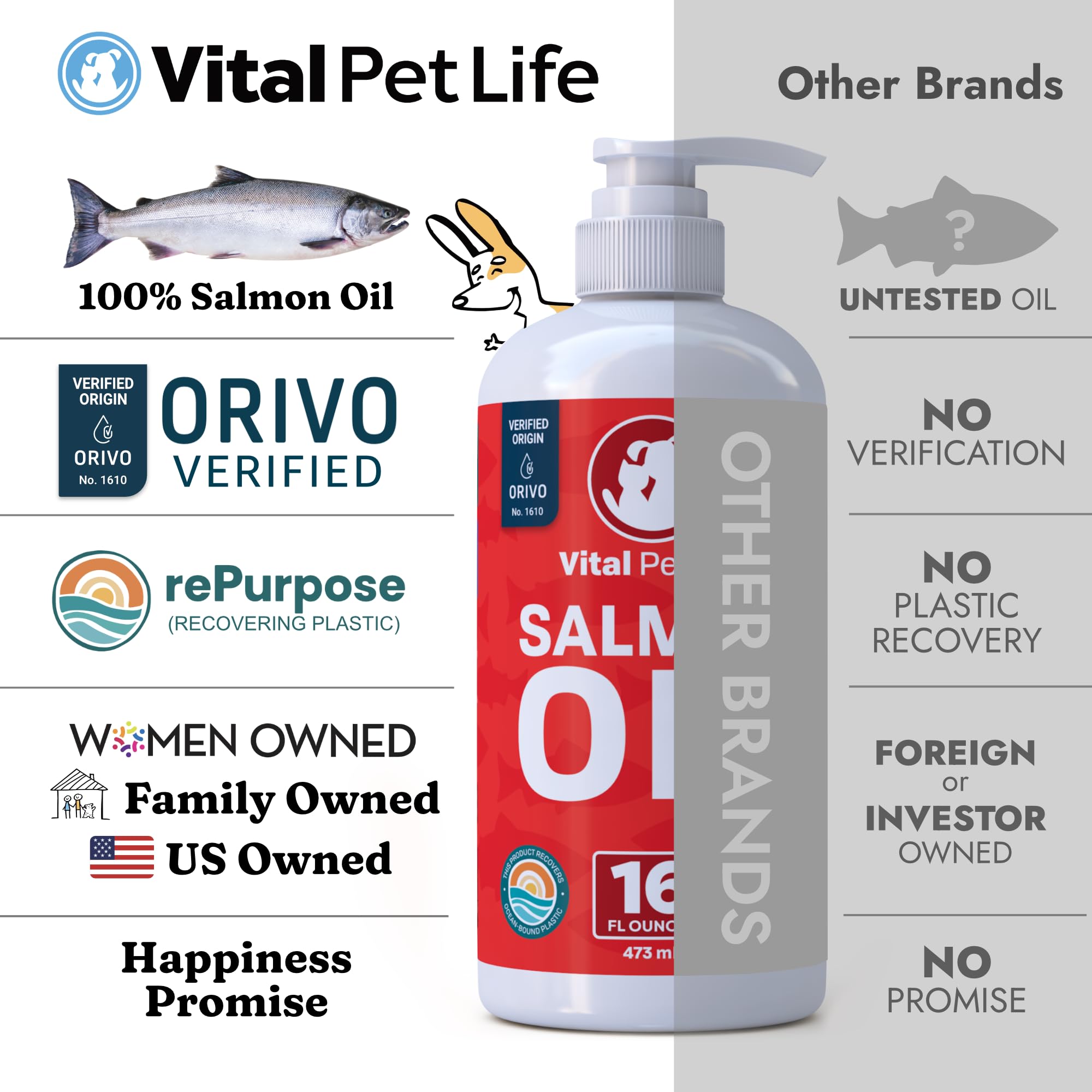 Vital Pet Life aceite de salmón, envase práctico para uso diario.