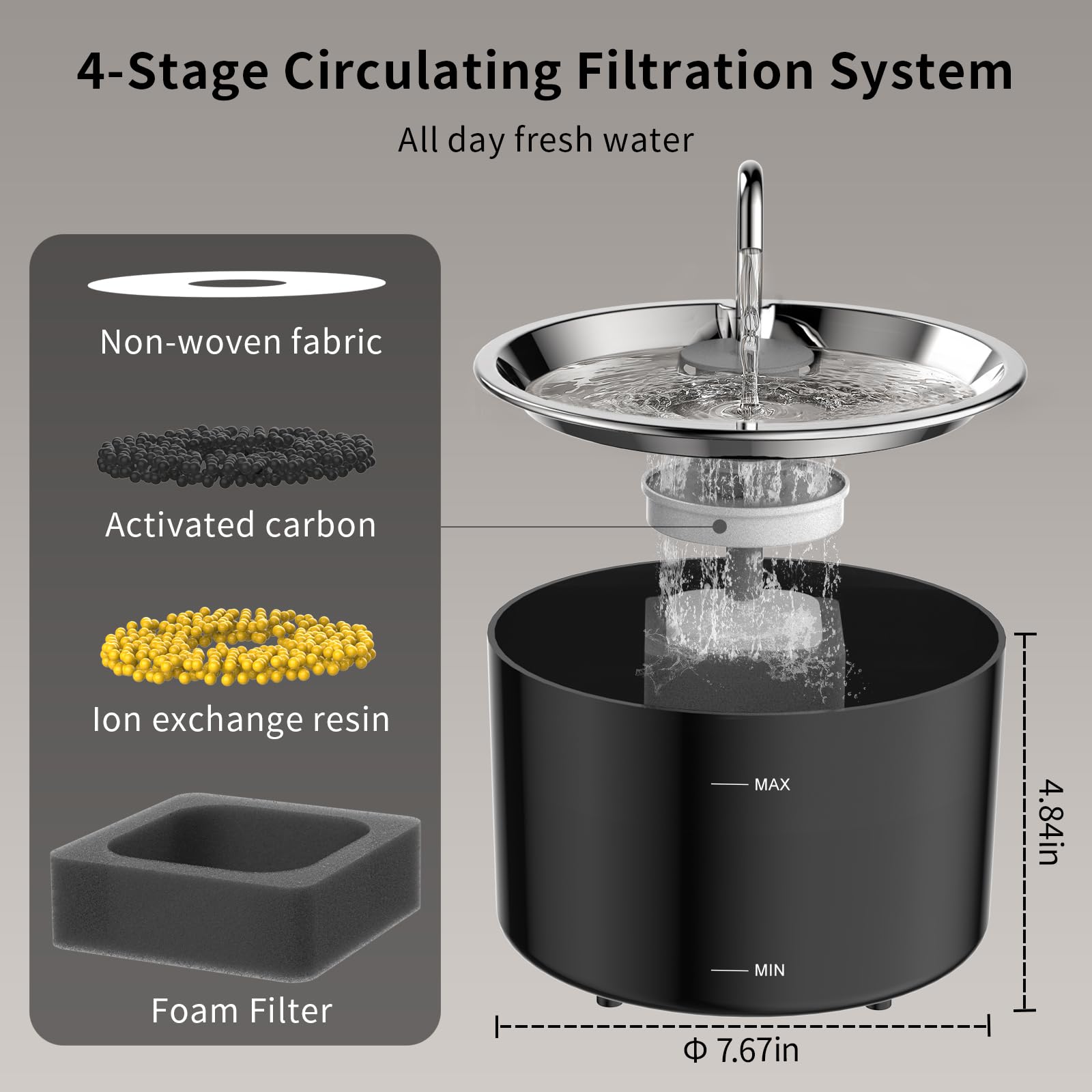 VIVIDORAMA filtro de espuma negro, compatibilidad con fuente para gatos