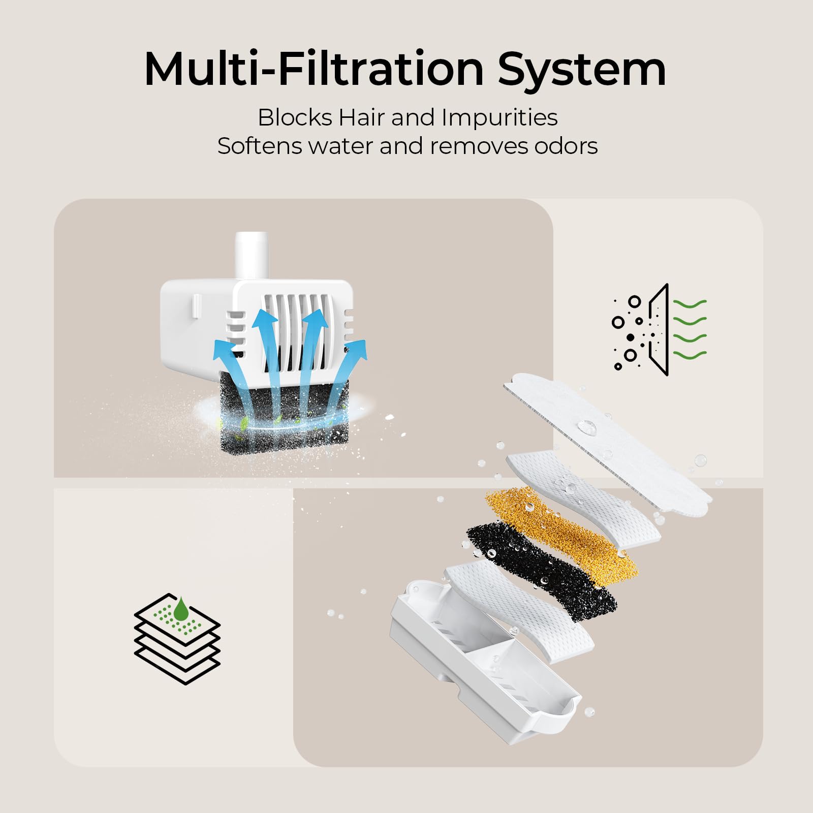 Voluas filtración multicapa con carbón activado: elimina olores y sedimentos de la fuente.