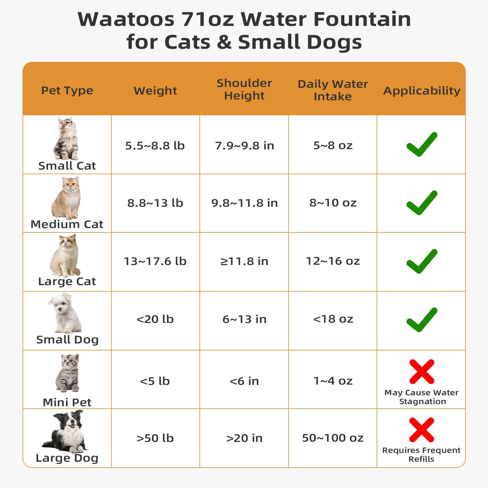 Waatoos fuente cerámica, filtros y espuma reemplazables para mantenimiento fácil.