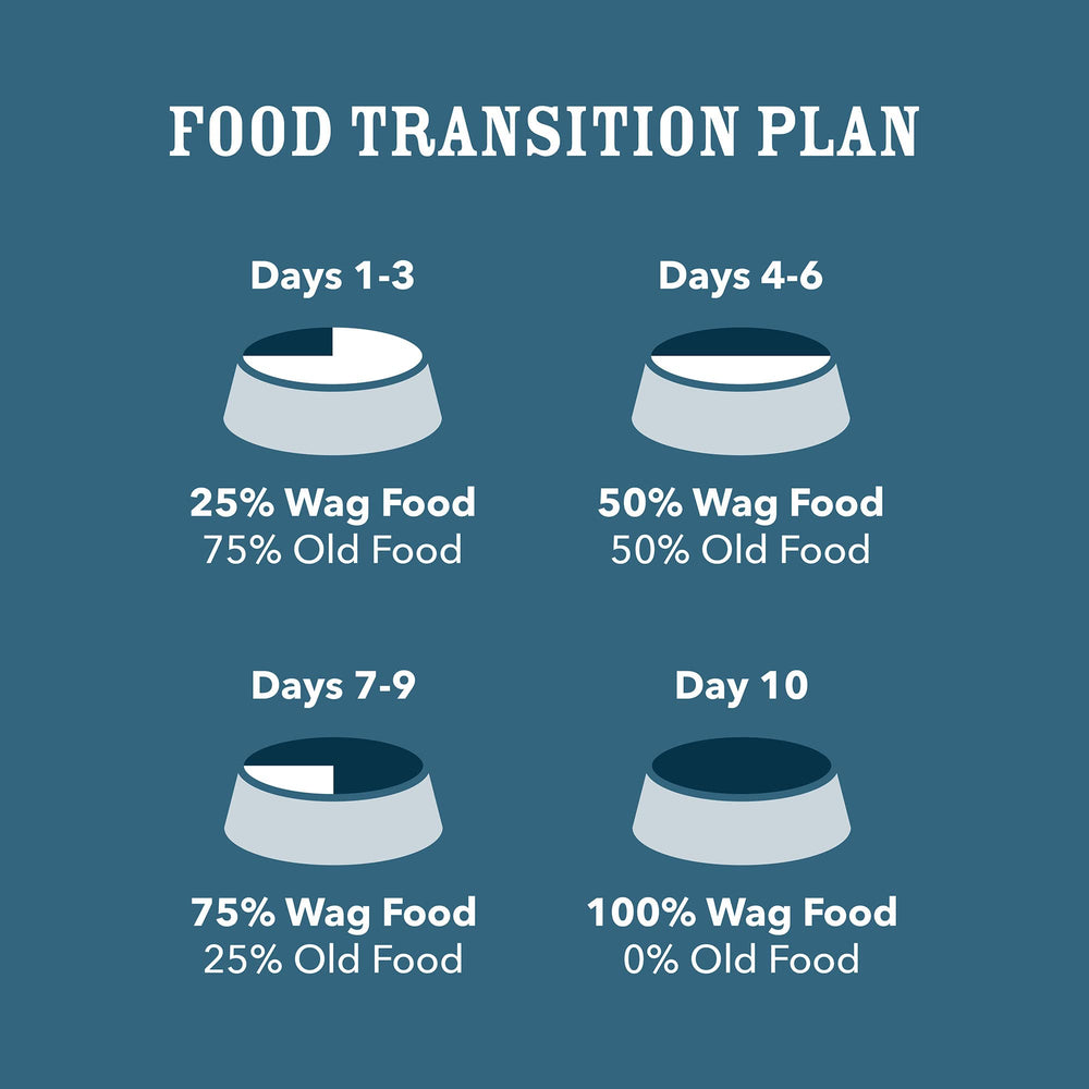 WAG Pate: sin granos añadidos, opción flexible para dietas