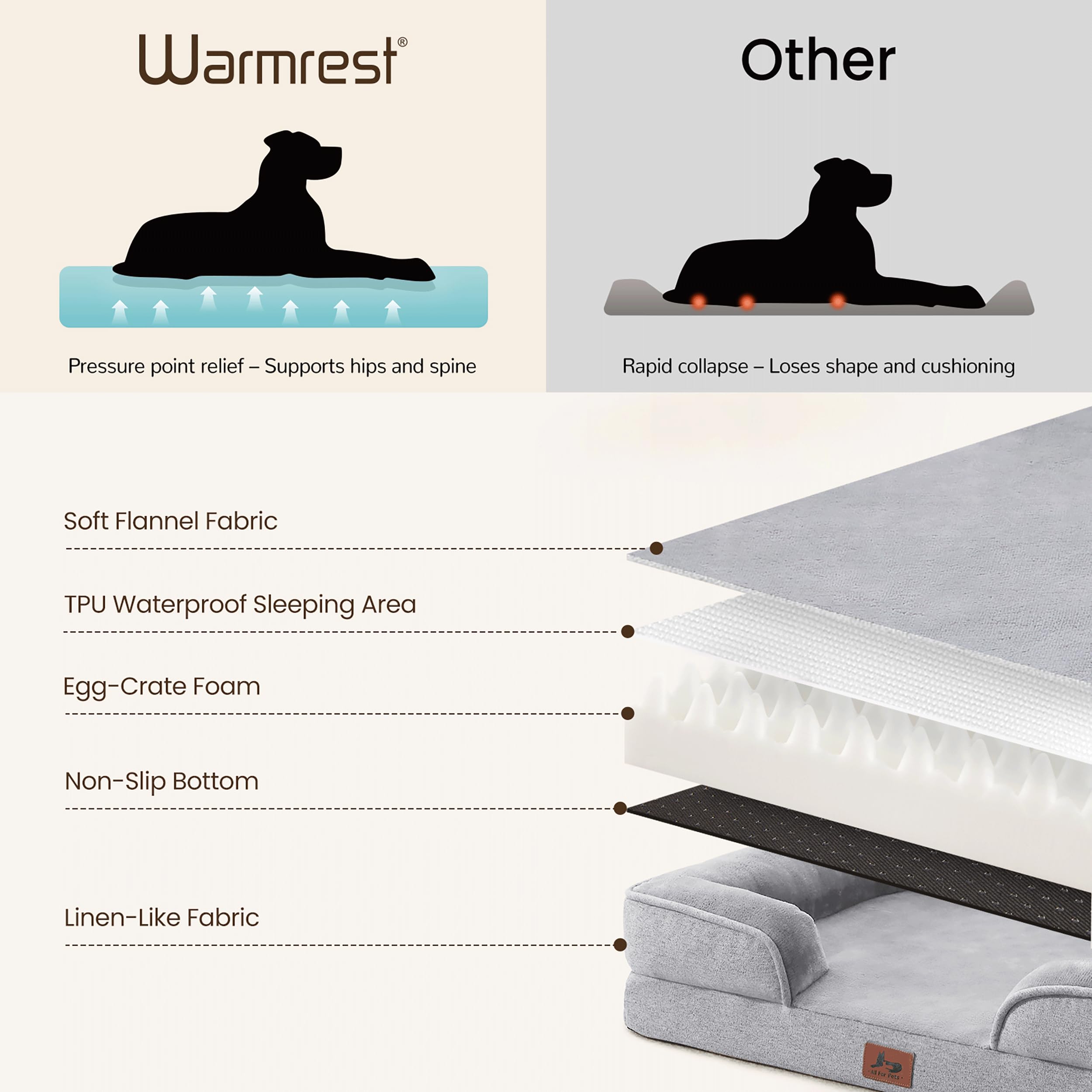 Warmrest base con silicona evita deslizamientos en suelos duros.