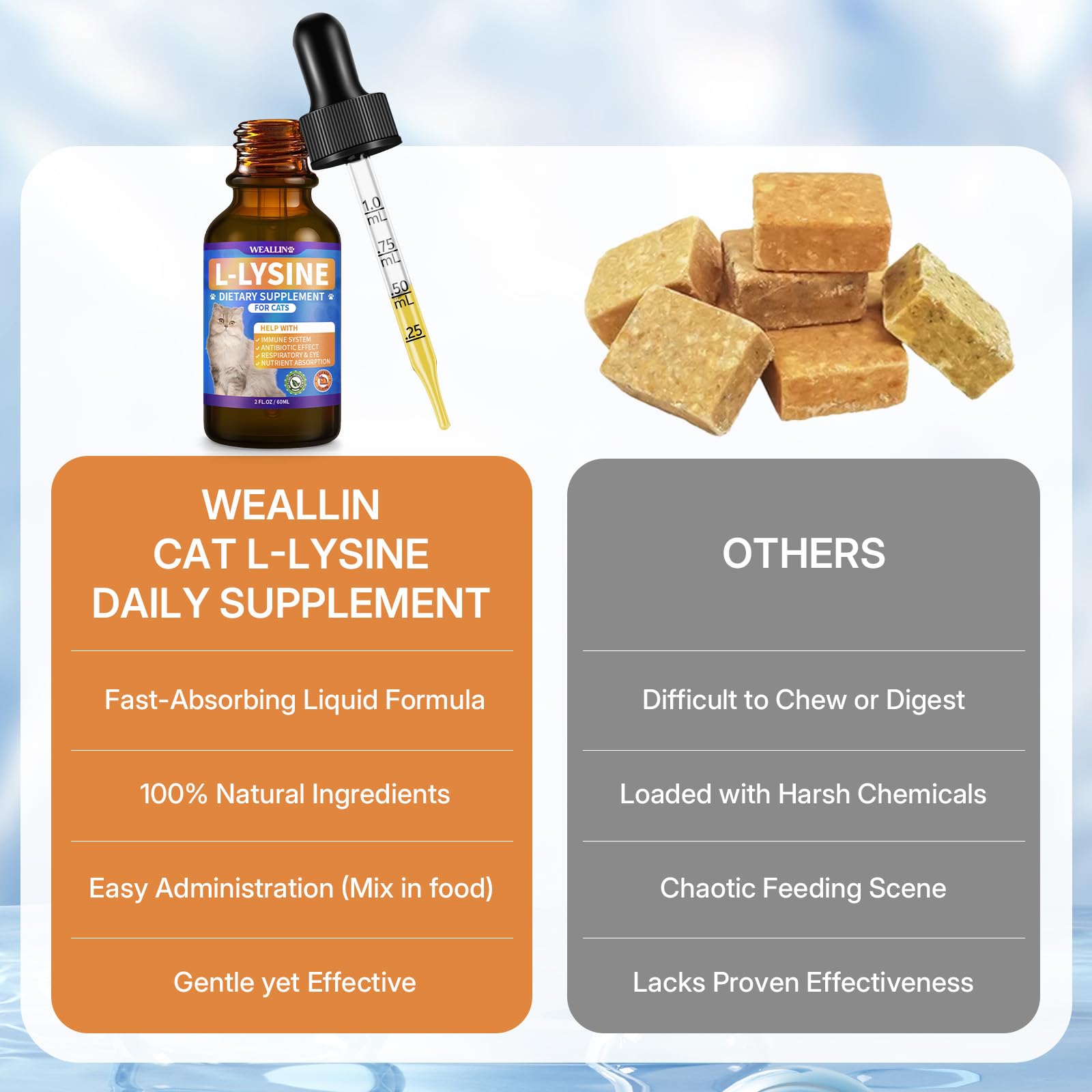 WEALLIN Lisina para gatos, apoyo inmunitario natural y suave.