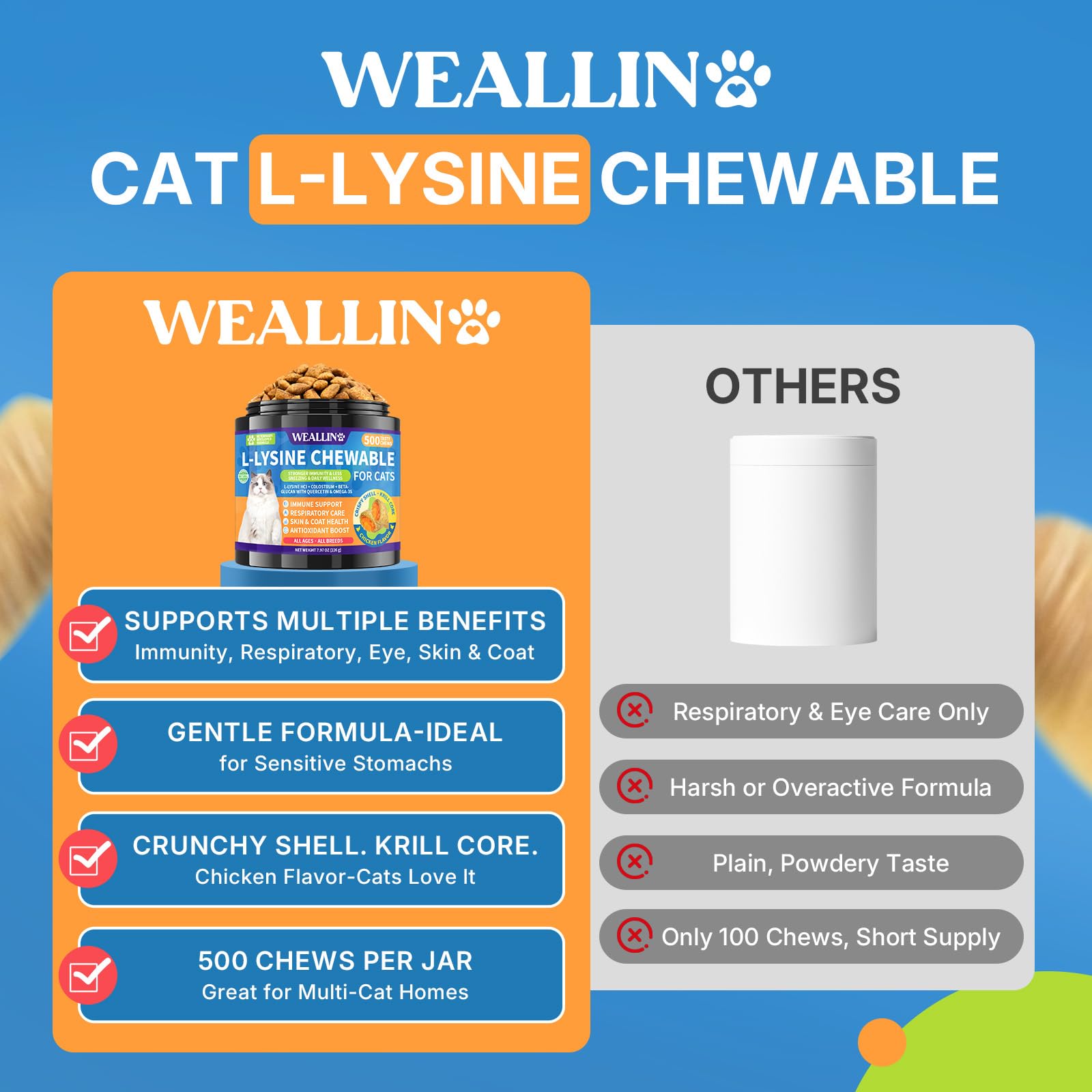 WEALLIN L-lisina para Gatos: colostro y beta-glucano para defensas naturales.