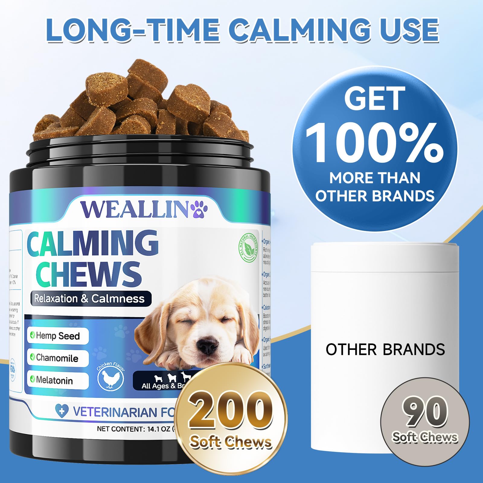 WEALLIN-perro-tormenta-calma-instantanea, ayuda a mantener la tranquilidad durante tormentas.