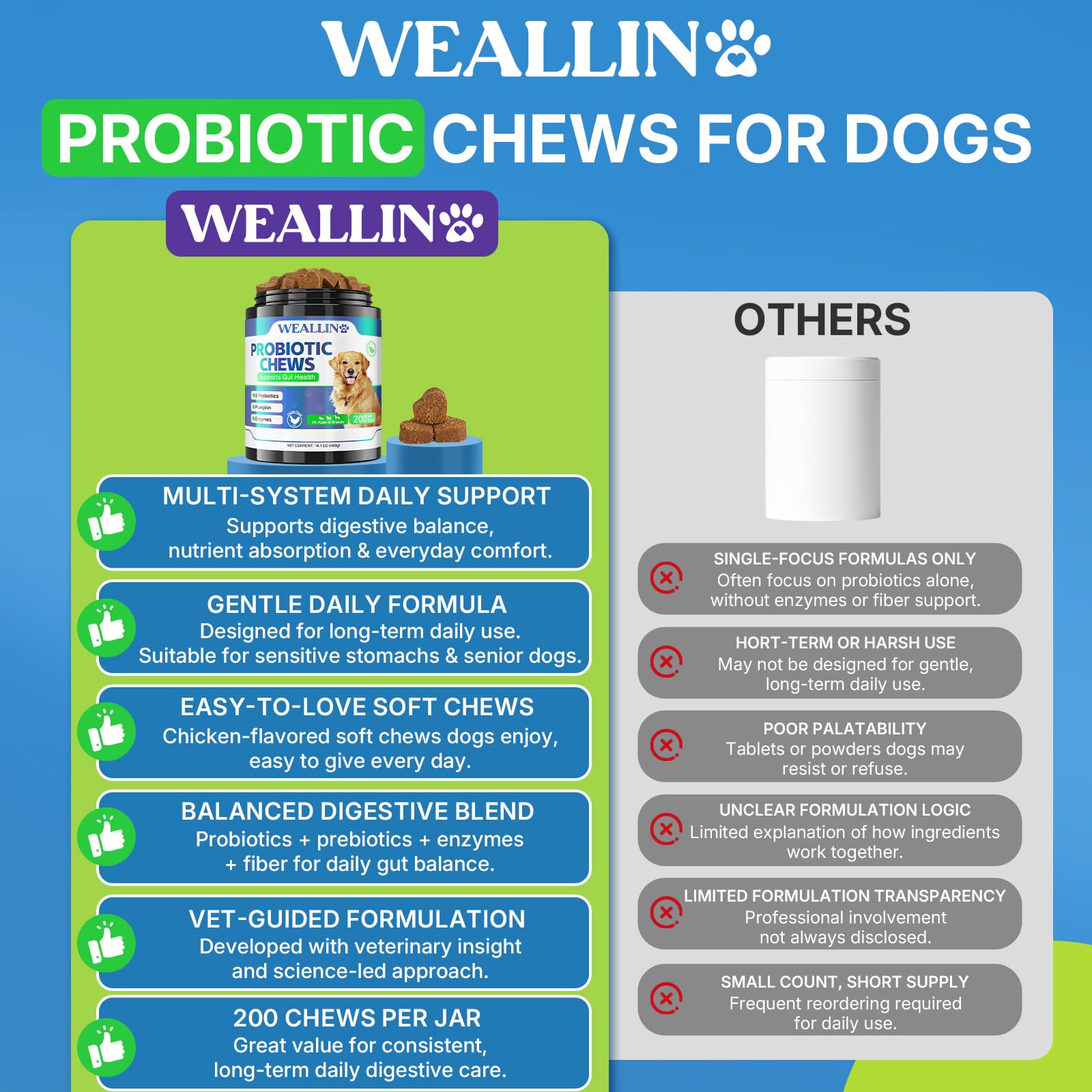 WEALLIN probióticos para perros soporte digestivo diario para todas las edades.