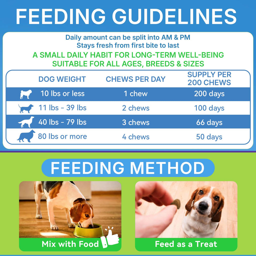WEALLIN probióticos para perros adecuado para todas las razas y tamaños.