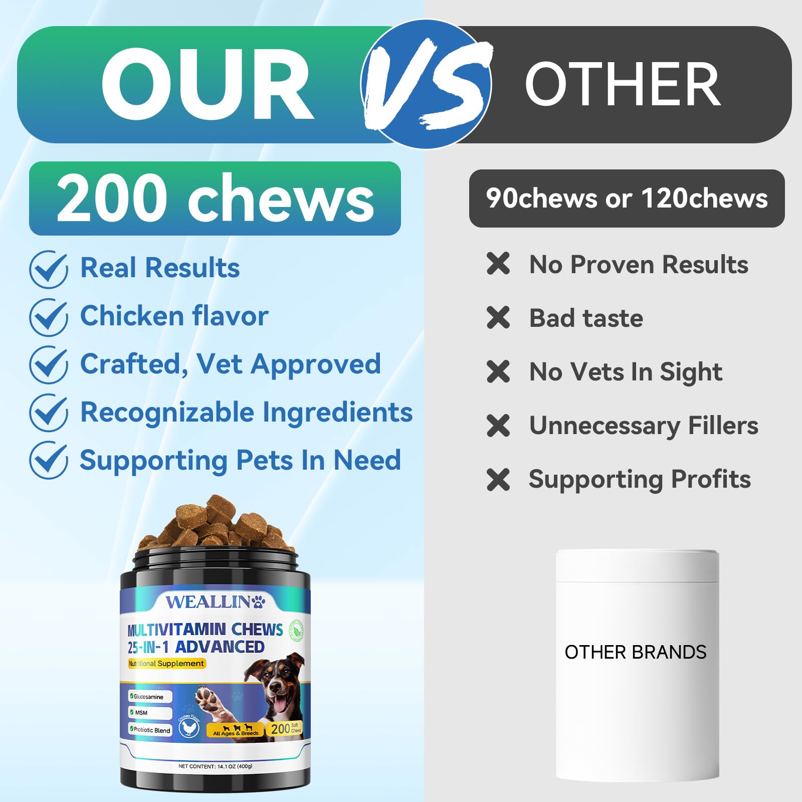 WEALLIN vitaminas para perros, probióticos para digestión y absorción de nutrientes.
