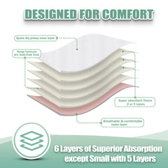 Capa externa anti fugas Wegreeco protege suelos y muebles