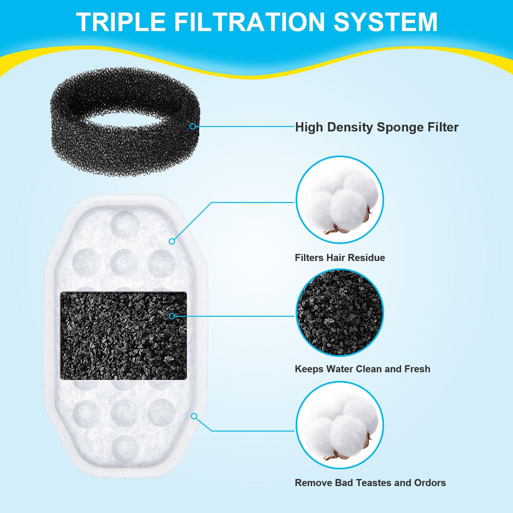 WEIKEY sistema de filtración triple: agua más limpia para beber.