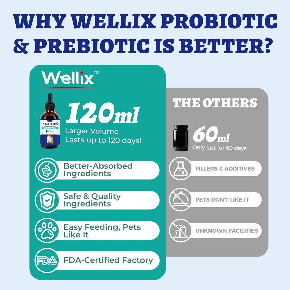 Wellix ocho cepas probióticas para salud digestiva en mascotas.