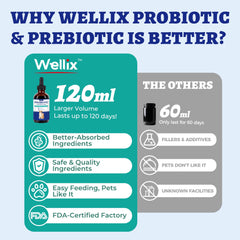Wellix ocho cepas probióticas para salud digestiva en mascotas.
