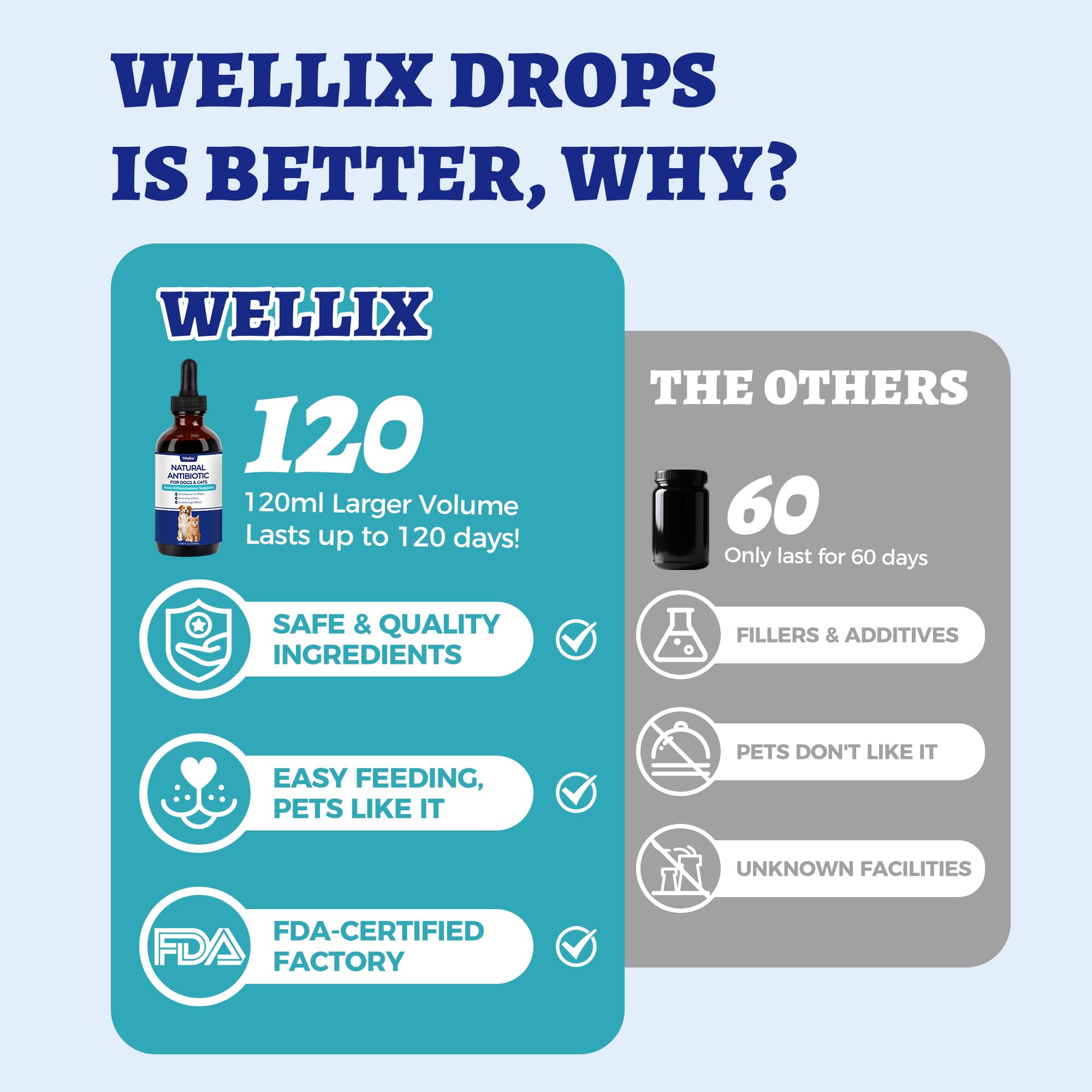 Aplicación de Wellix en gotas orales para gatos y perros, fácil de usar