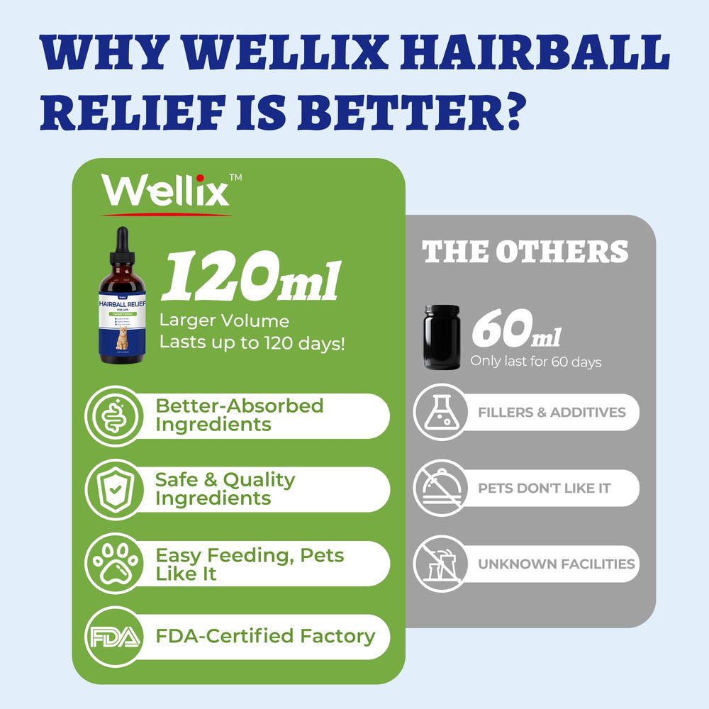 Wellix gotas, enfoque digestivo, apoyo suave para el sistema digestivo felino.