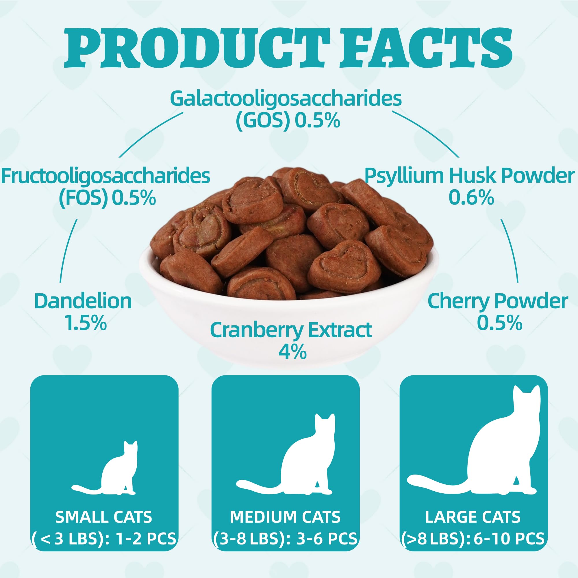 Premios y entrenamiento con Wellix: snacks para gatos saludables
