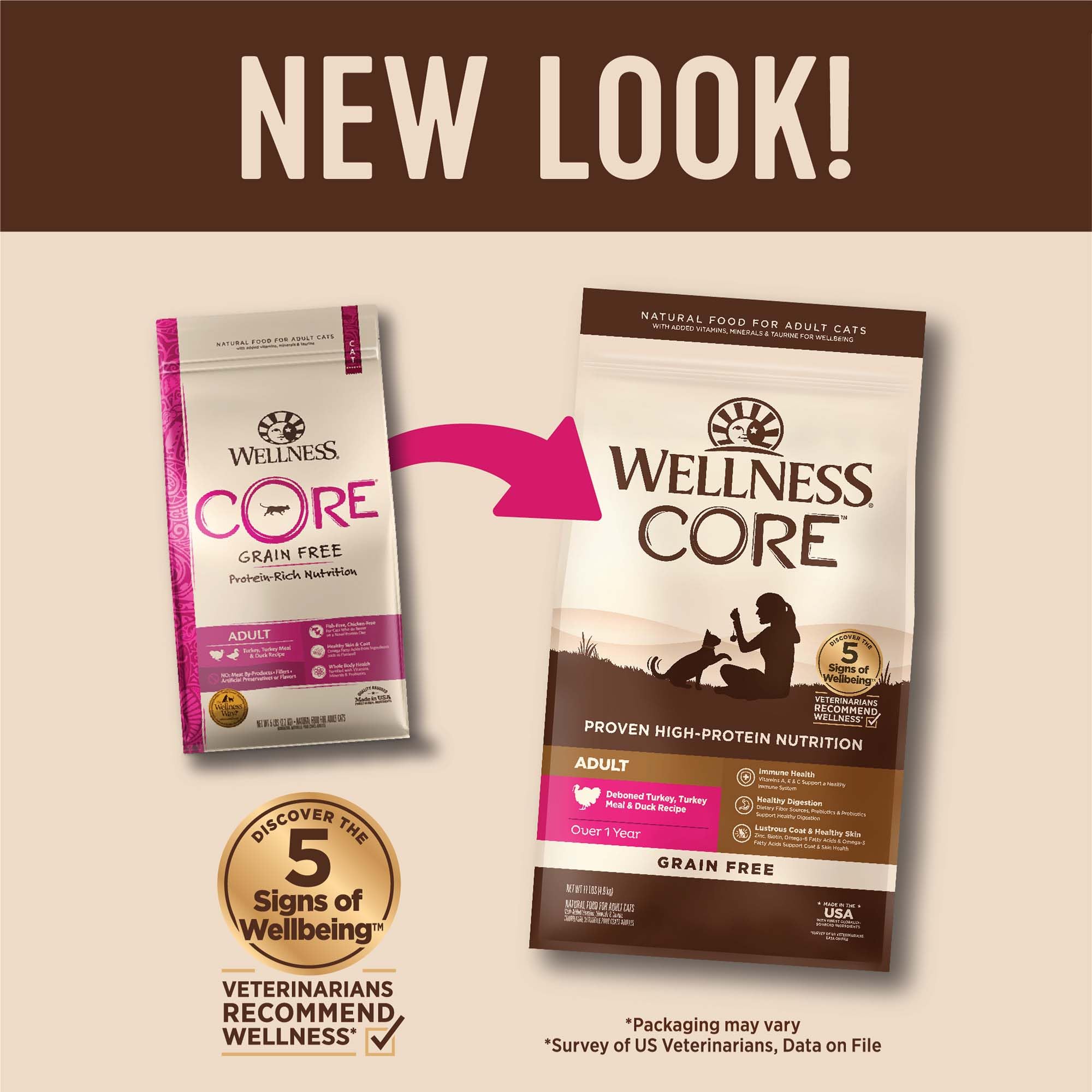 Wellness CORE pavo y pato, alta proteína para gatos activos