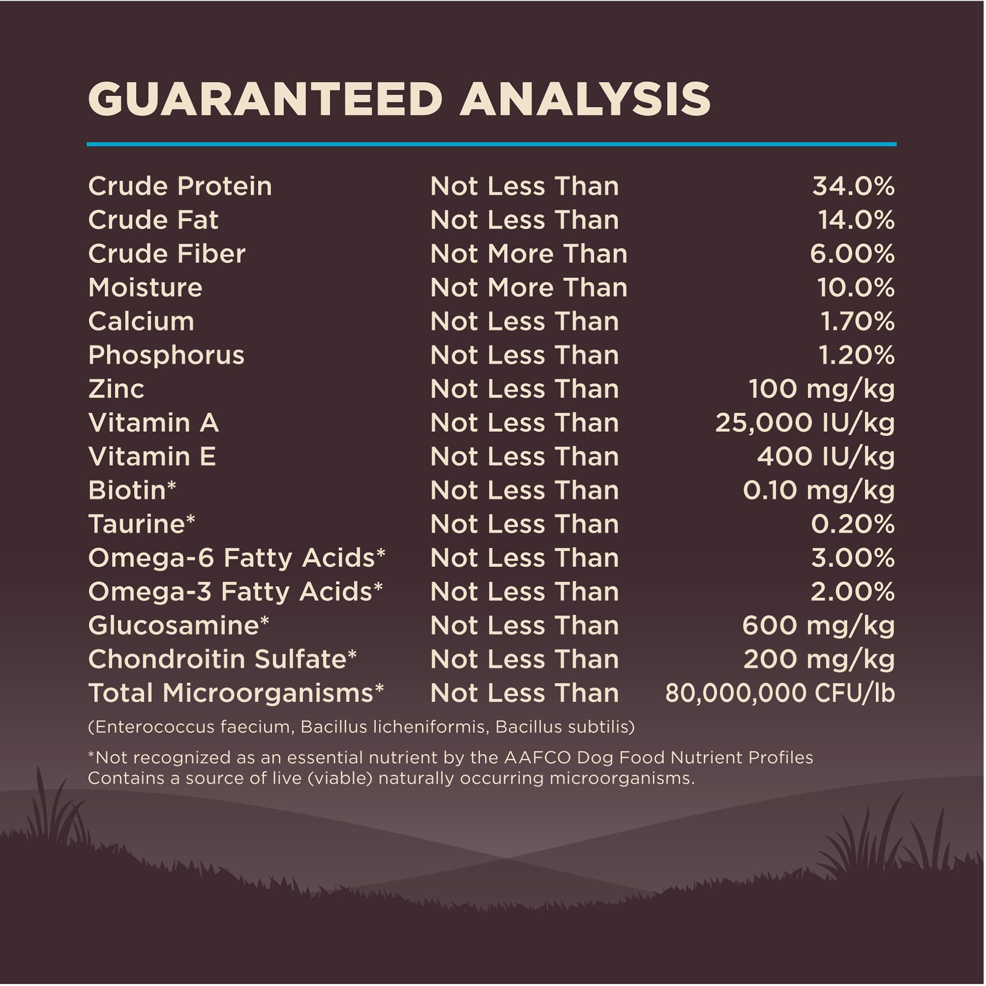 Fabricación en Estados Unidos de Wellness CORE con ingredientes selectos
