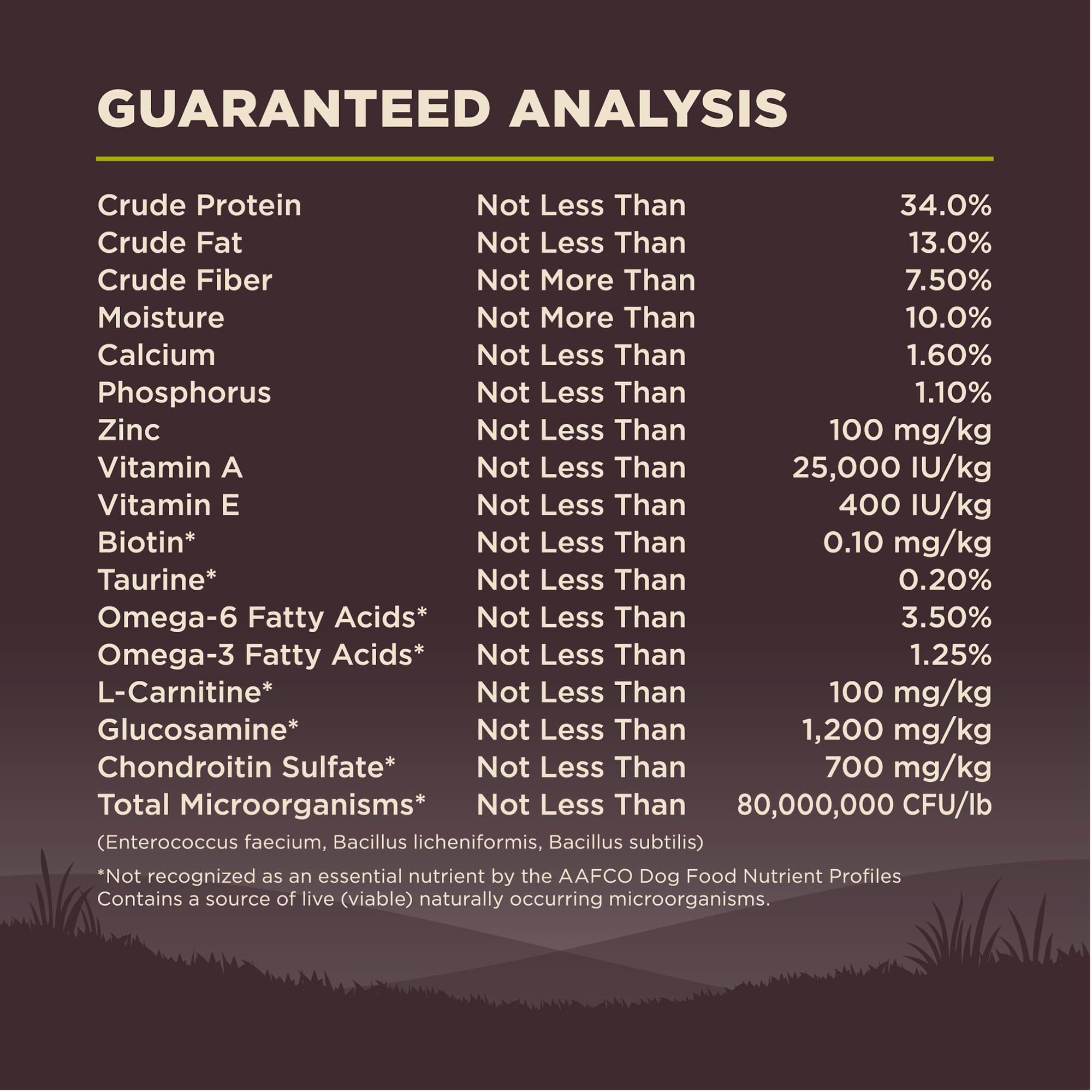 Proteínas altas de Wellness CORE para perros activos.