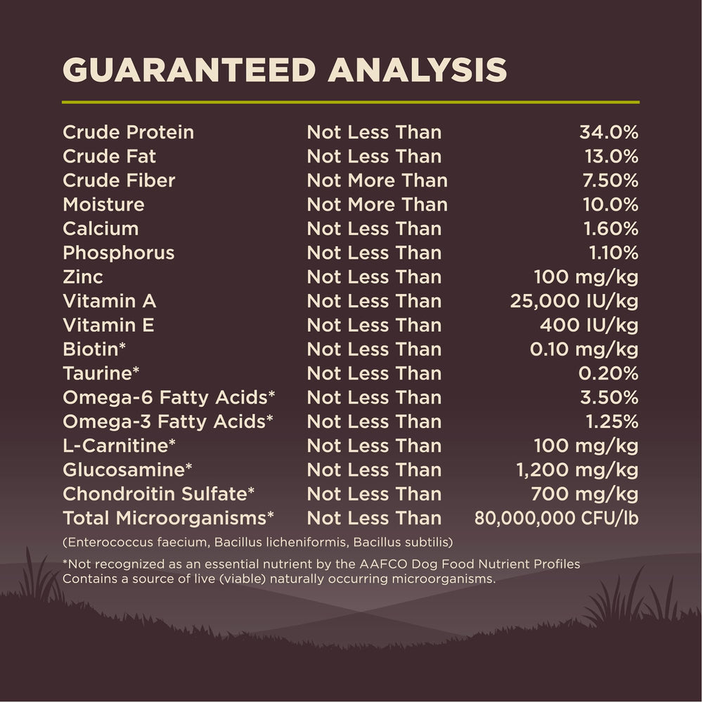 Proteínas altas de Wellness CORE para perros activos.