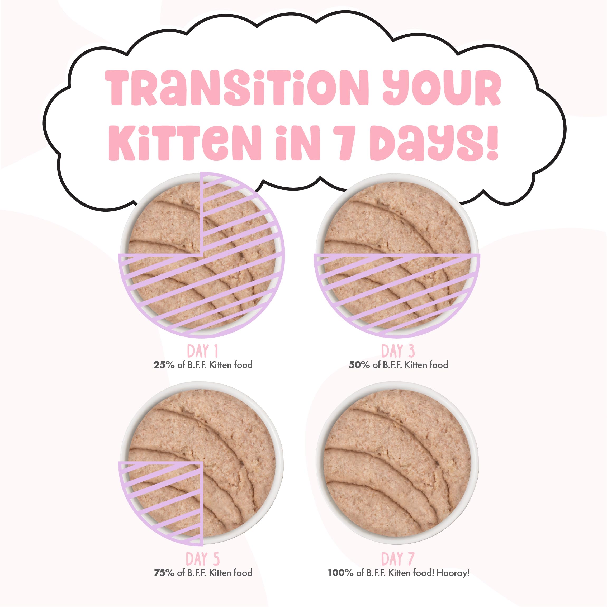 Weruva B.F.F. Kitten dieta completa para crecimiento físico y mental