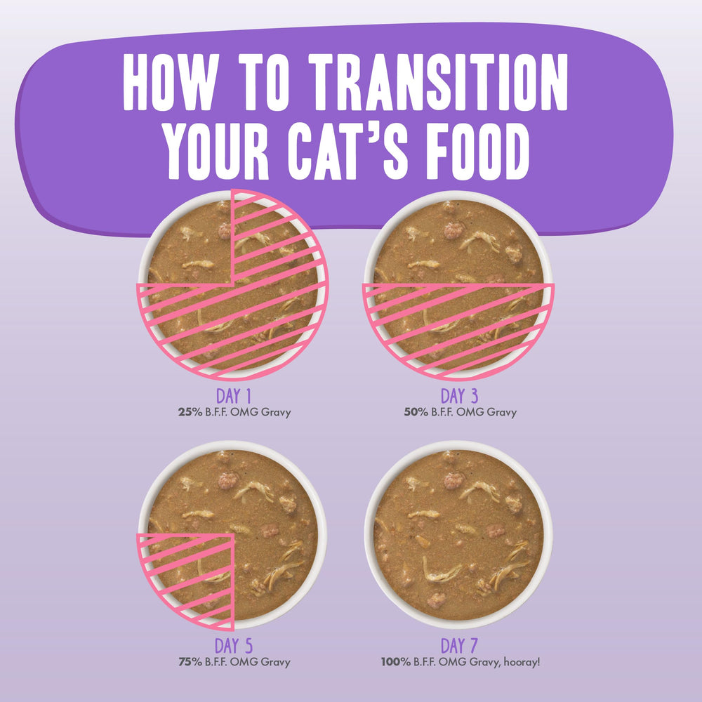 Producción en instalaciones aptas para uso humano, según Weruva OMG.