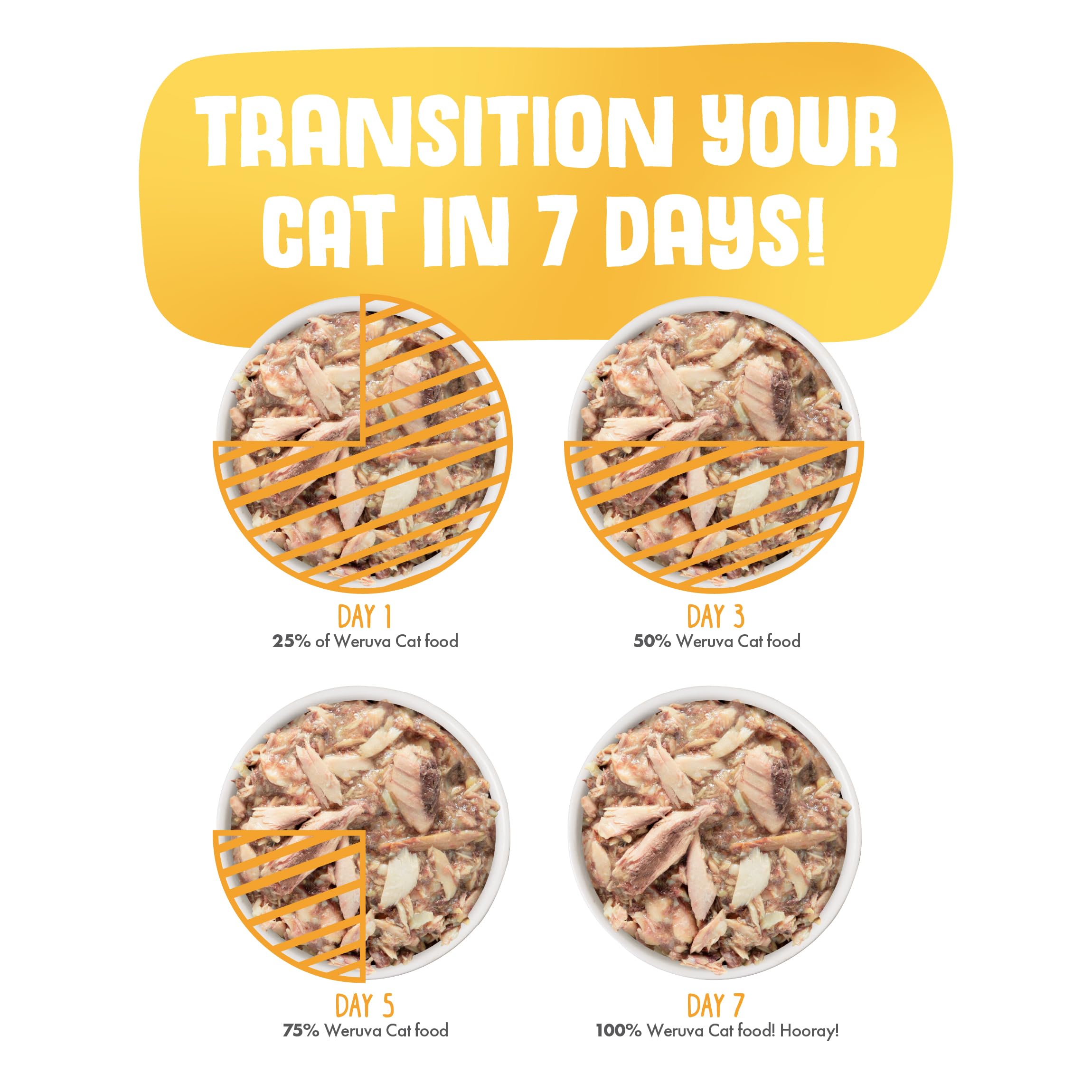 Weruva Gato: porciones prácticas de 3oz para facilitar la comida diaria.