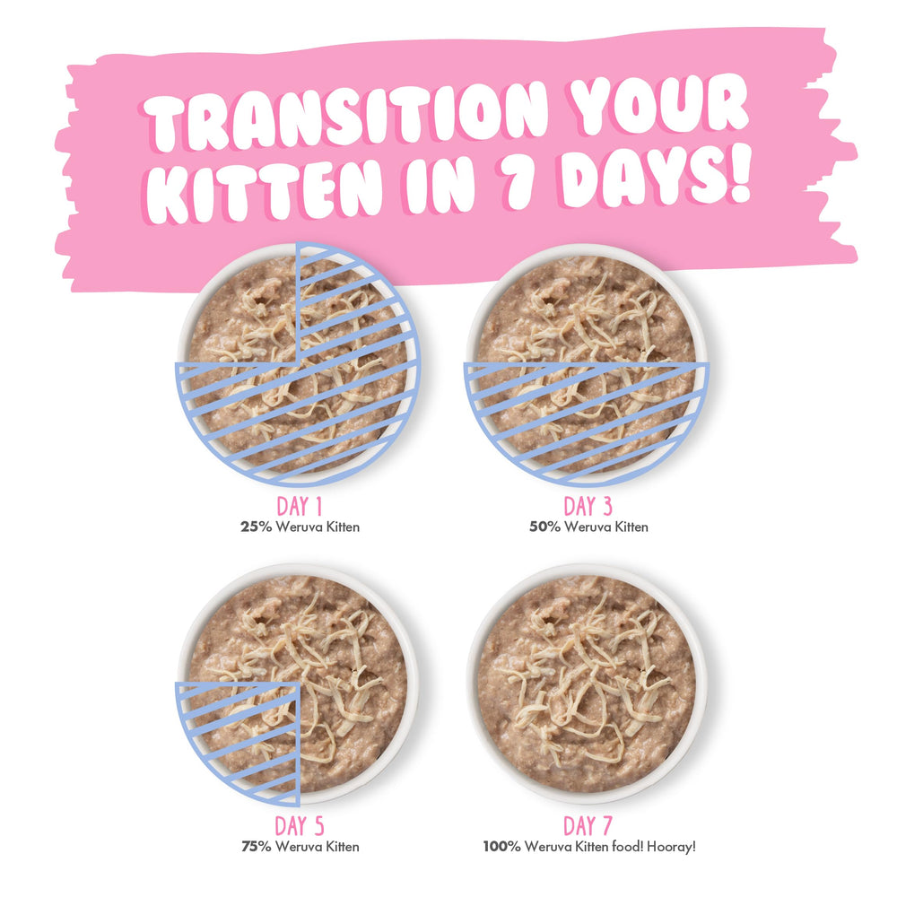 Weruva Kitten variedad latas 3 onzas, empaque práctico que reduce residuos.